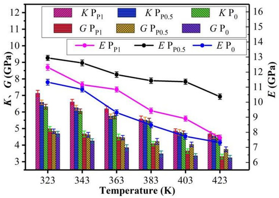 Processes | Free Full-Text | Nano-Modified Meta-Aramid Insulation 