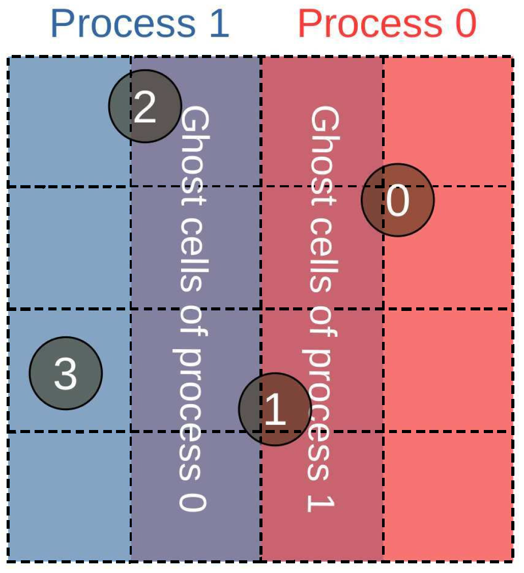 Processes 10 00079 g001