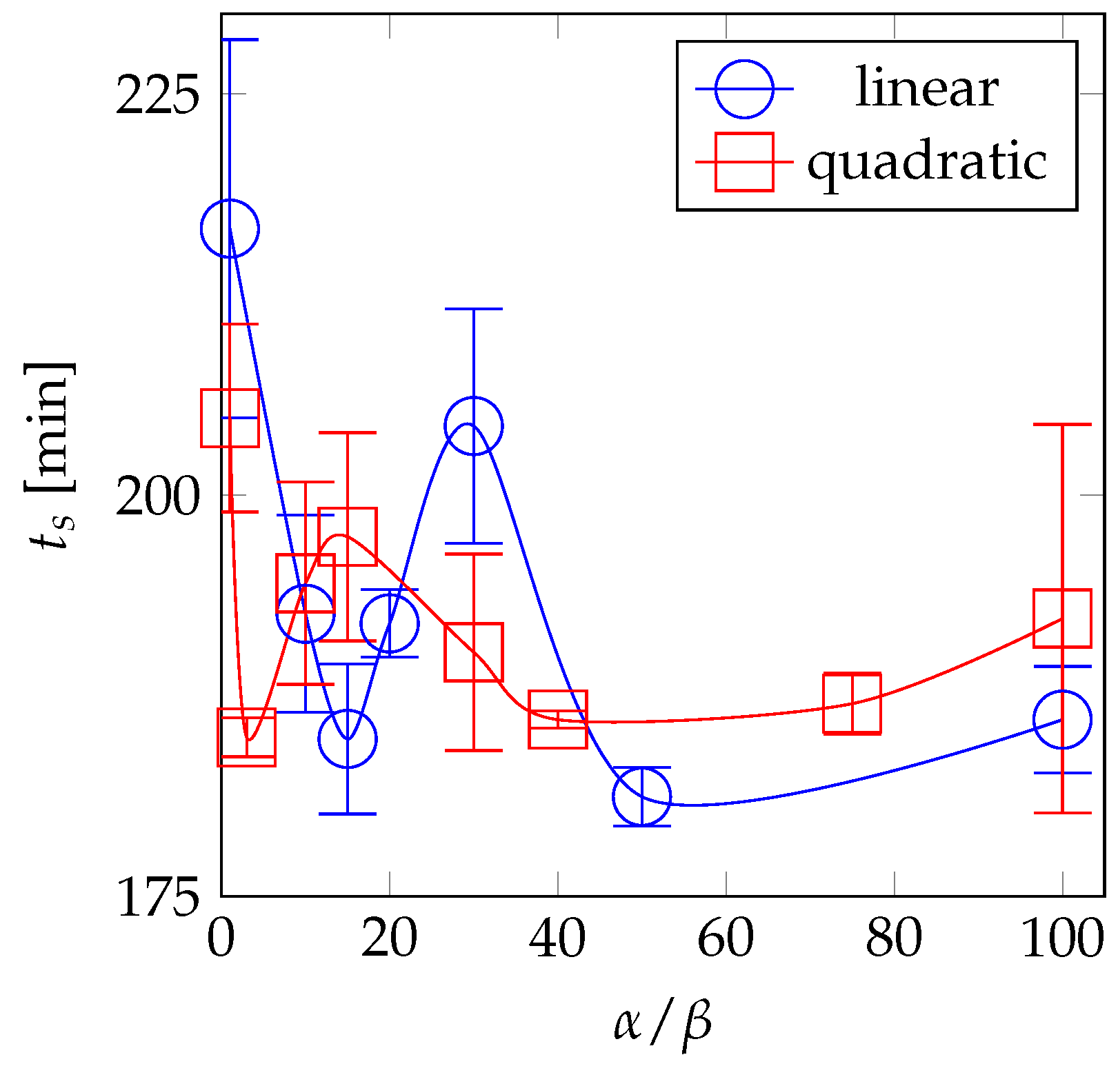 Processes 10 00079 g003