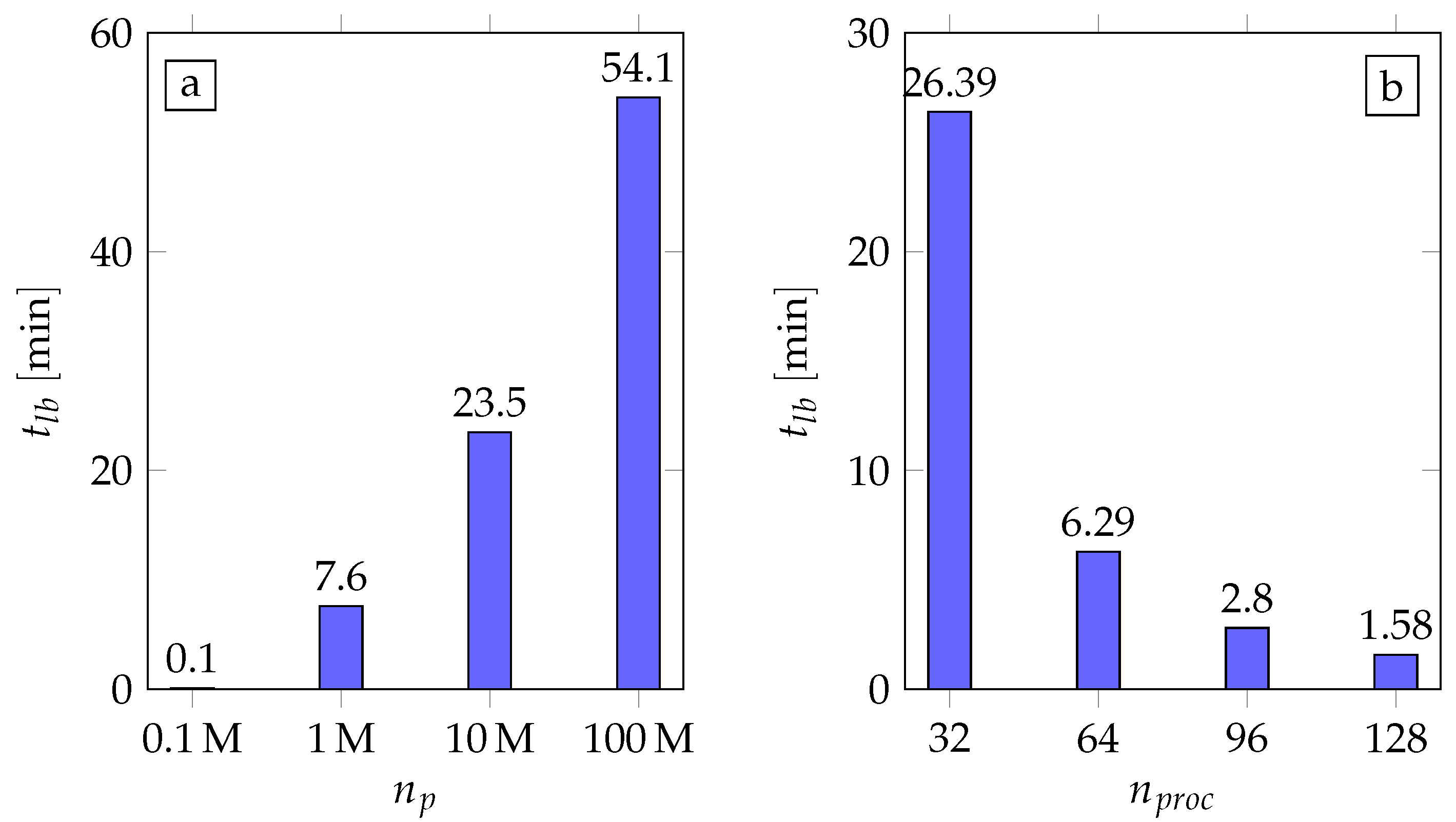 Processes 10 00079 g004