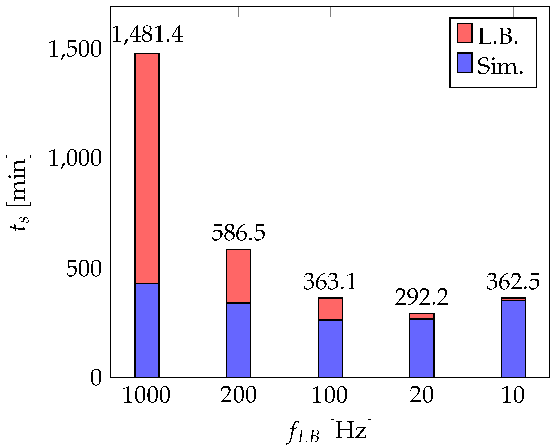 Processes 10 00079 g005