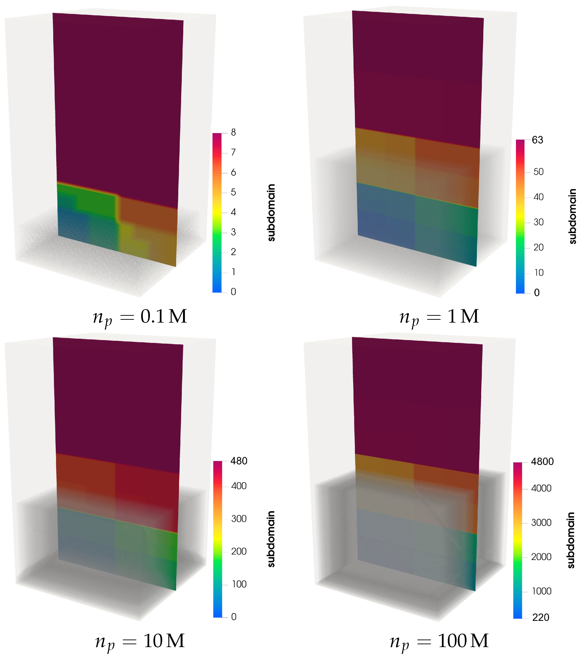 Processes 10 00079 g006