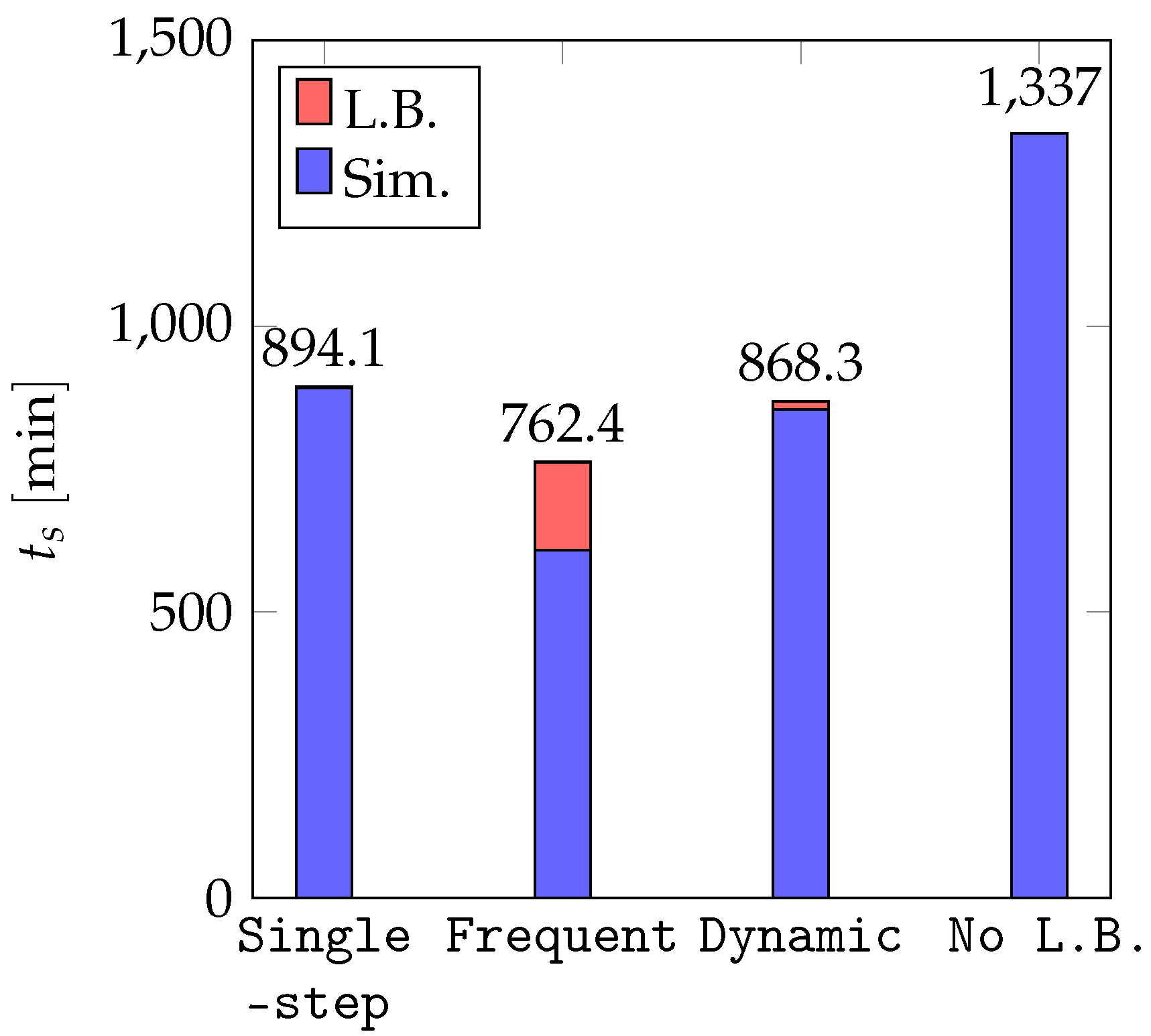 Processes 10 00079 g008