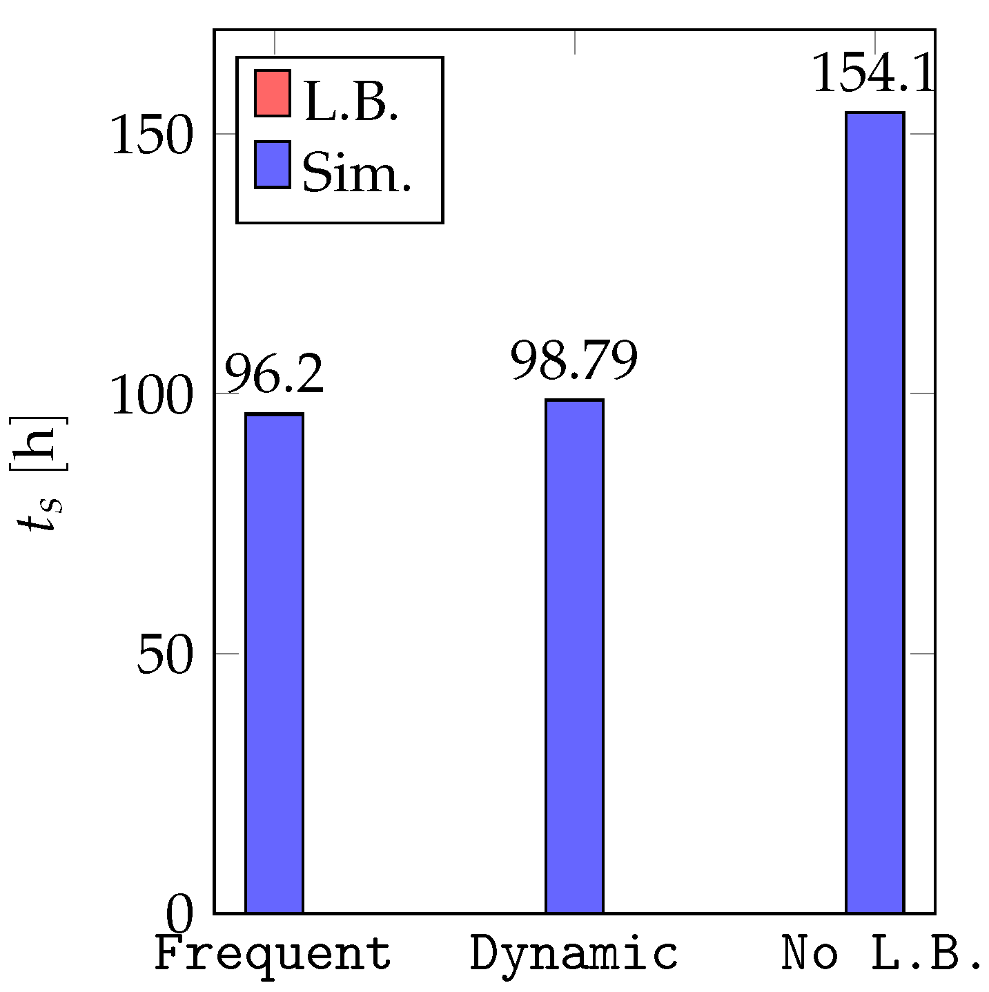 Processes 10 00079 g010
