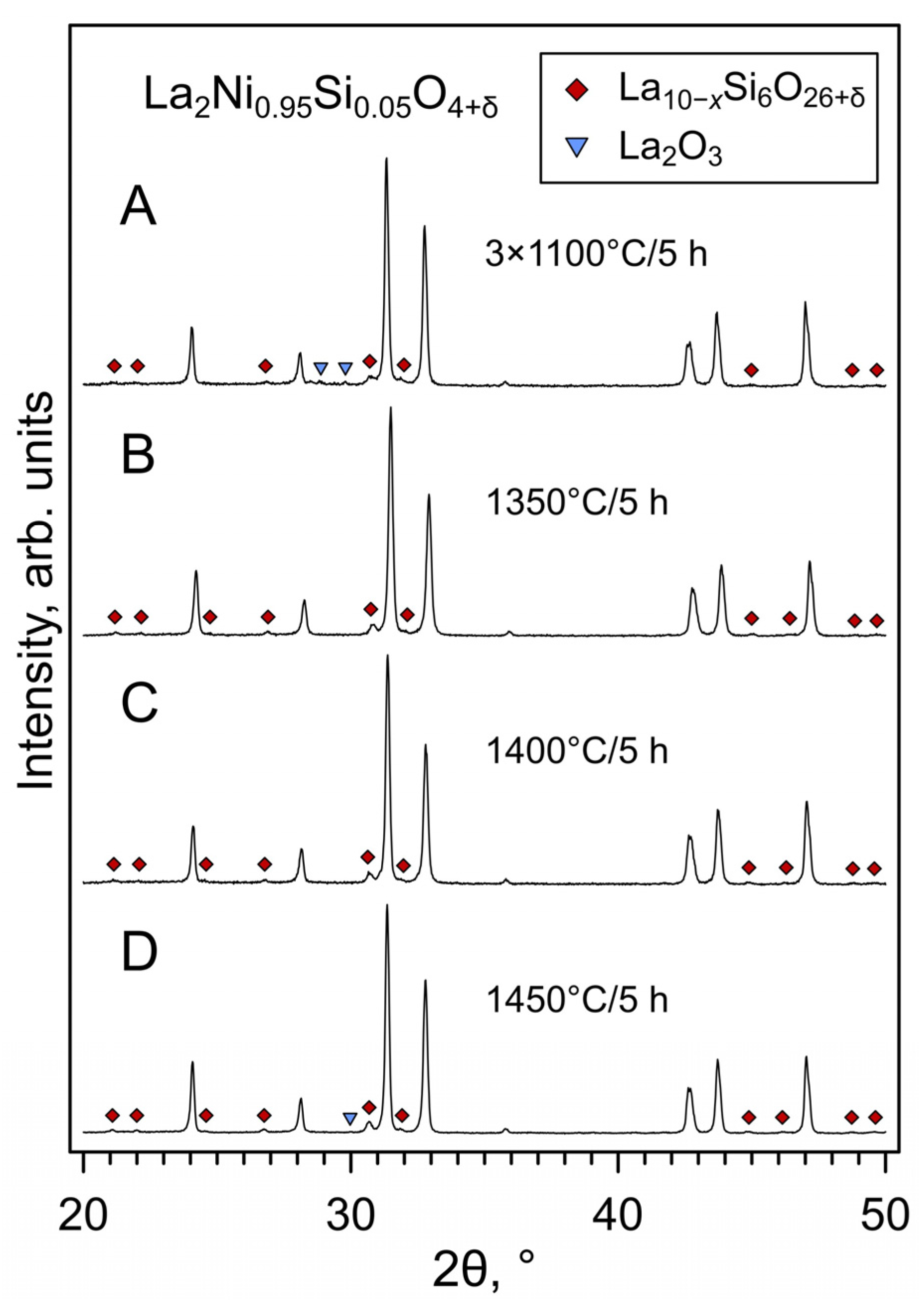 Processes 10 00082 g001