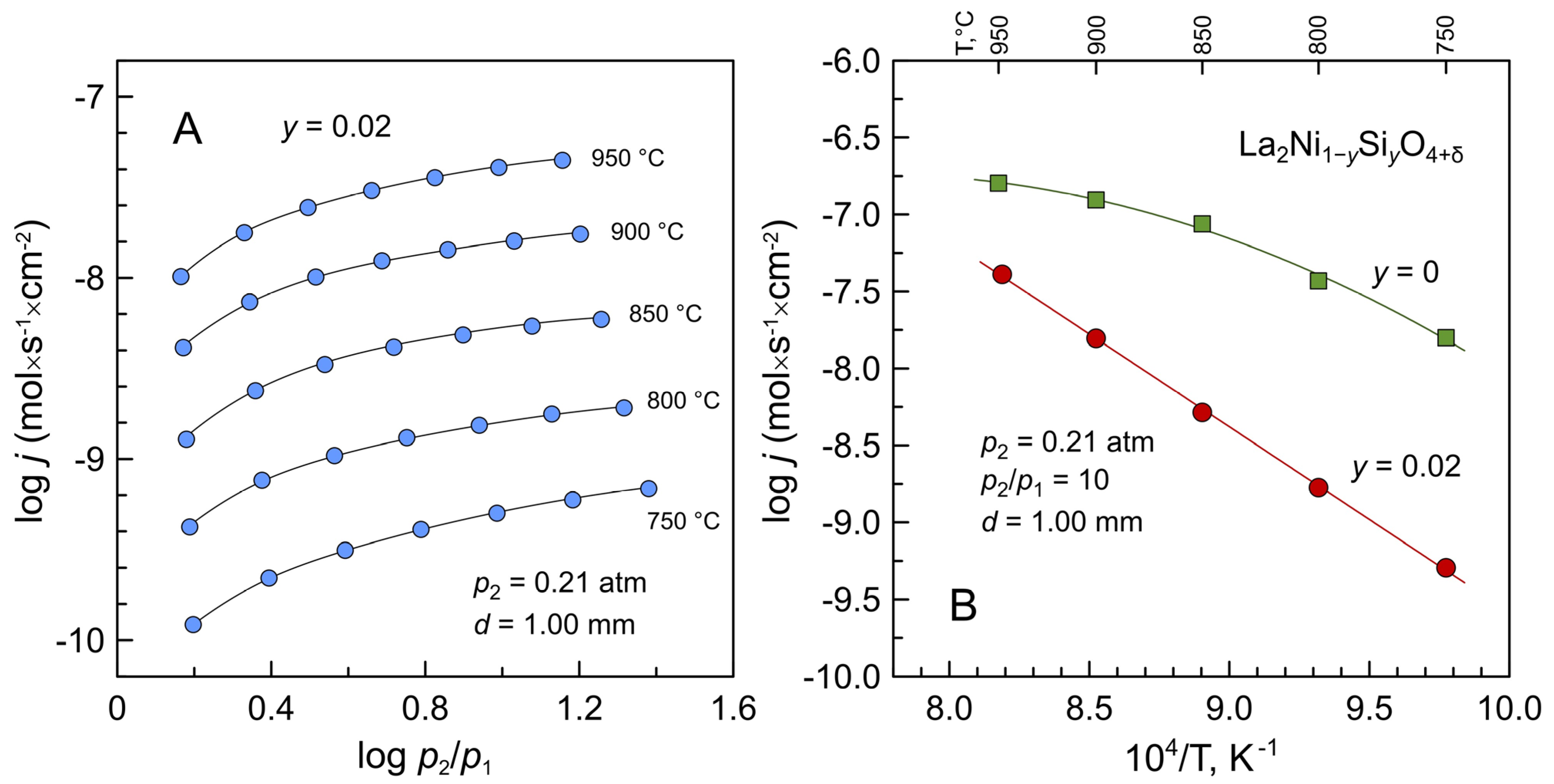 Processes 10 00082 g007