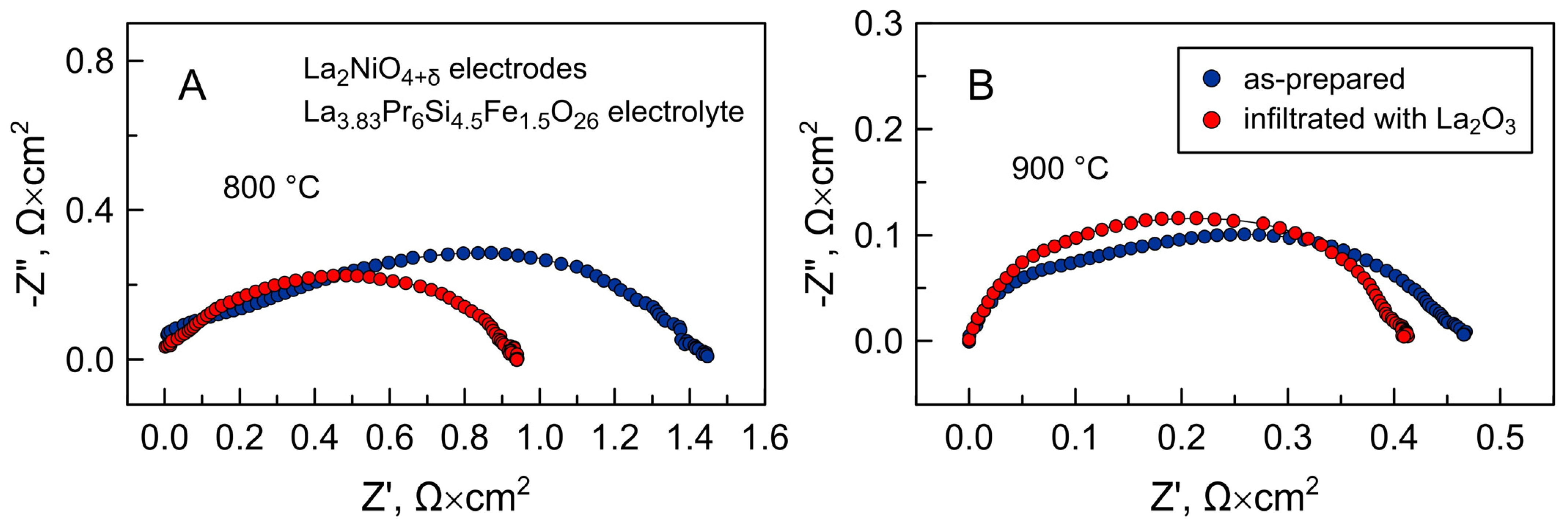 Processes 10 00082 g008