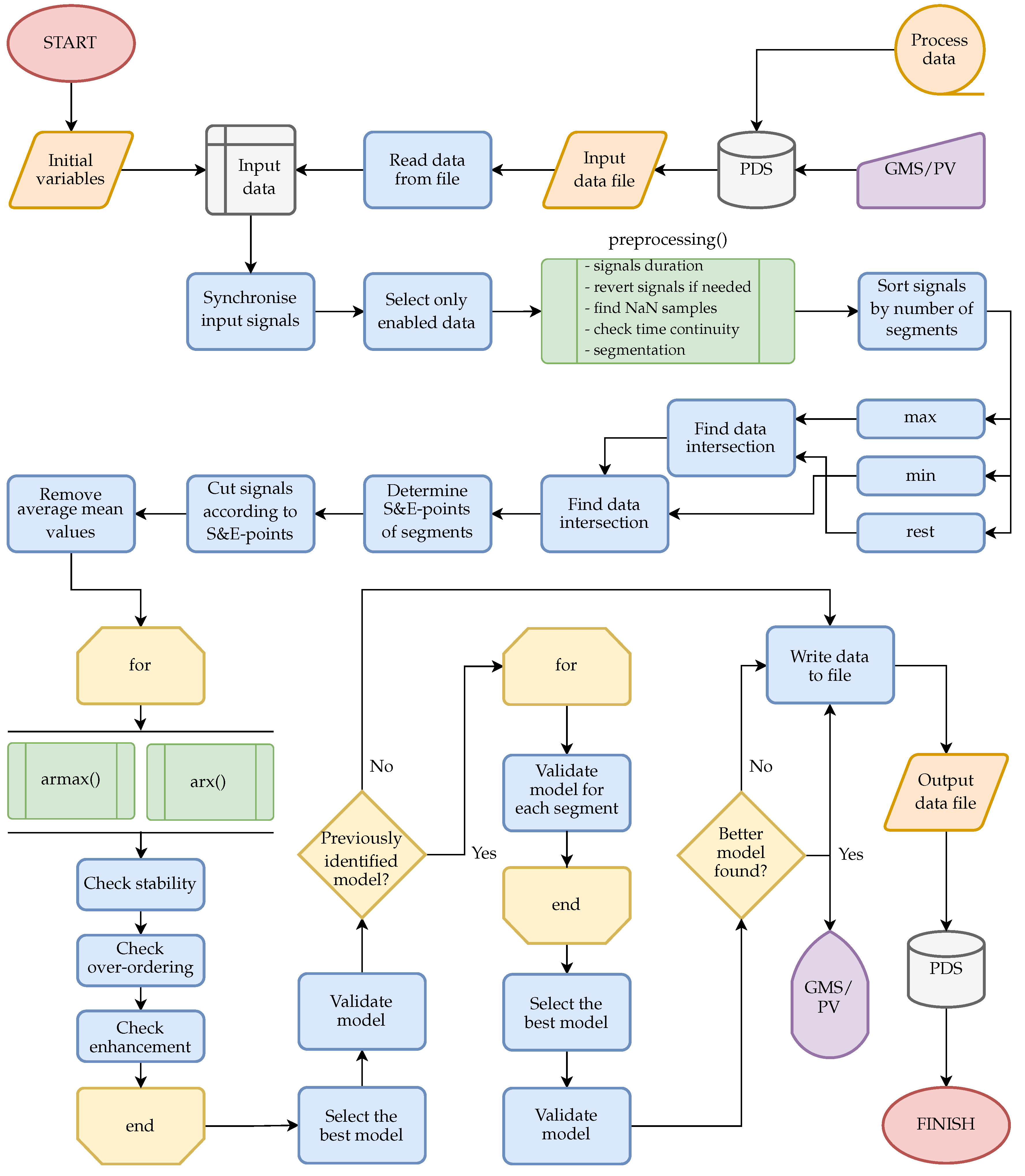 Processes 10 00083 g002