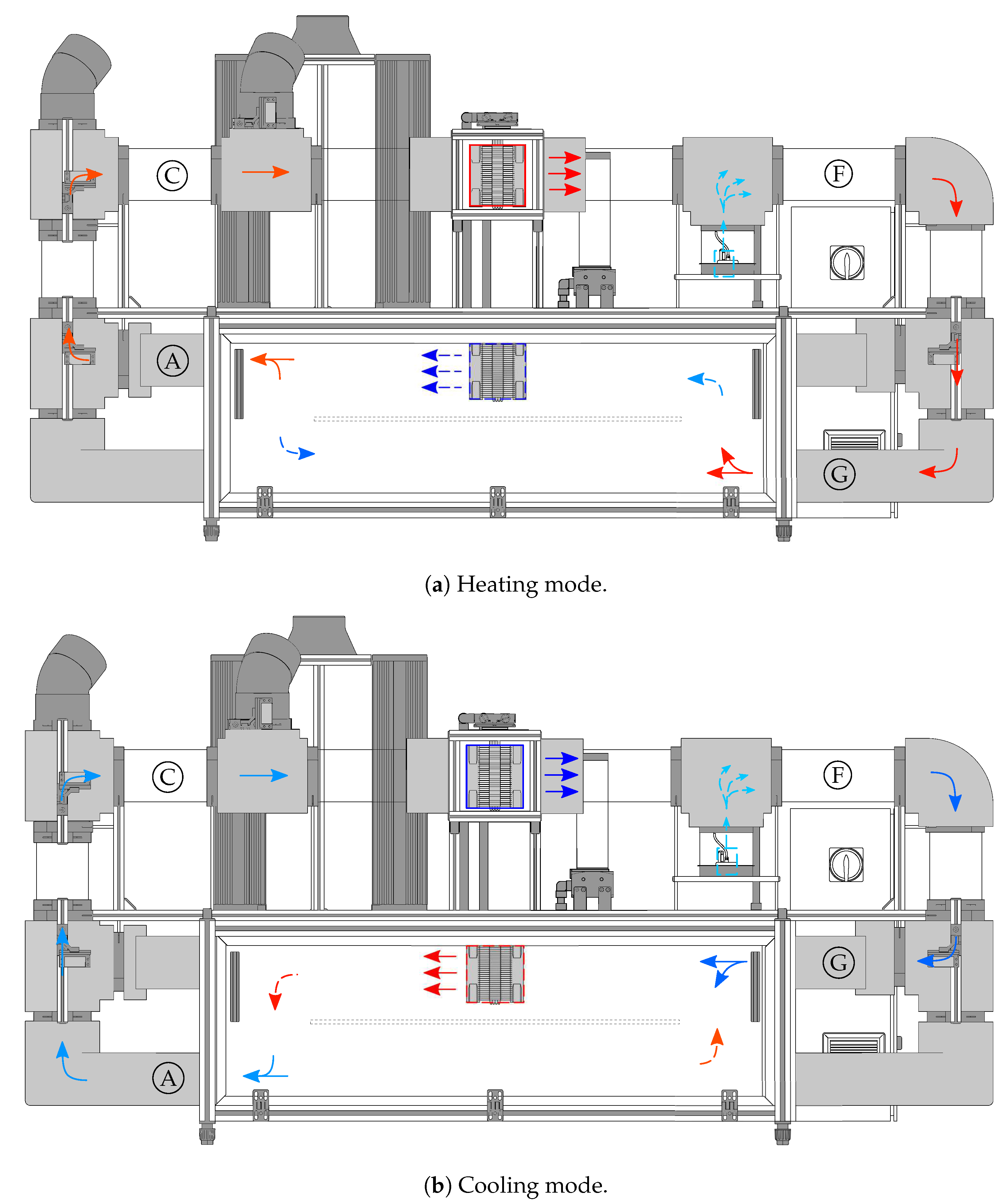 Processes 10 00083 g005a