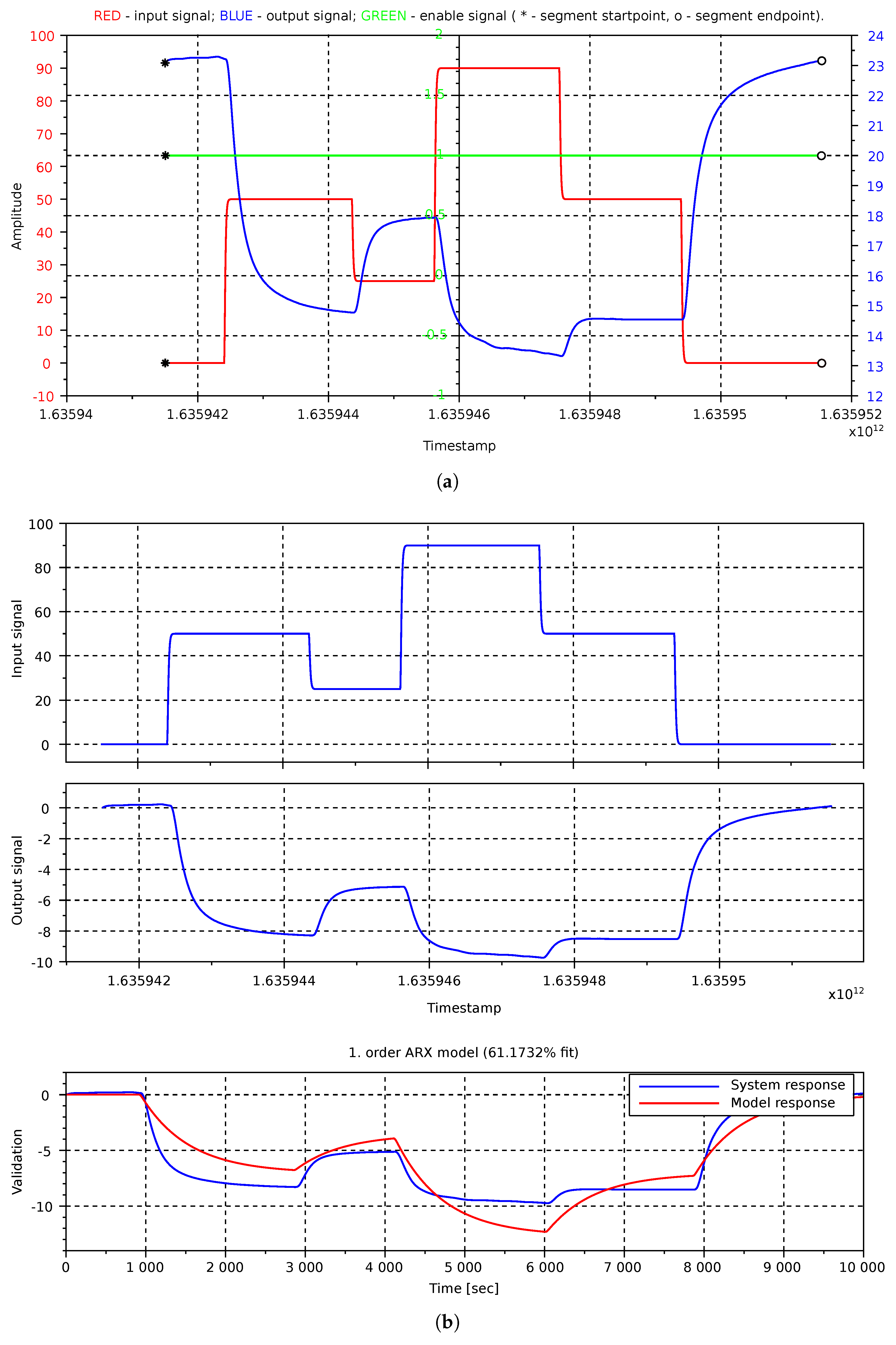 Processes 10 00083 g006