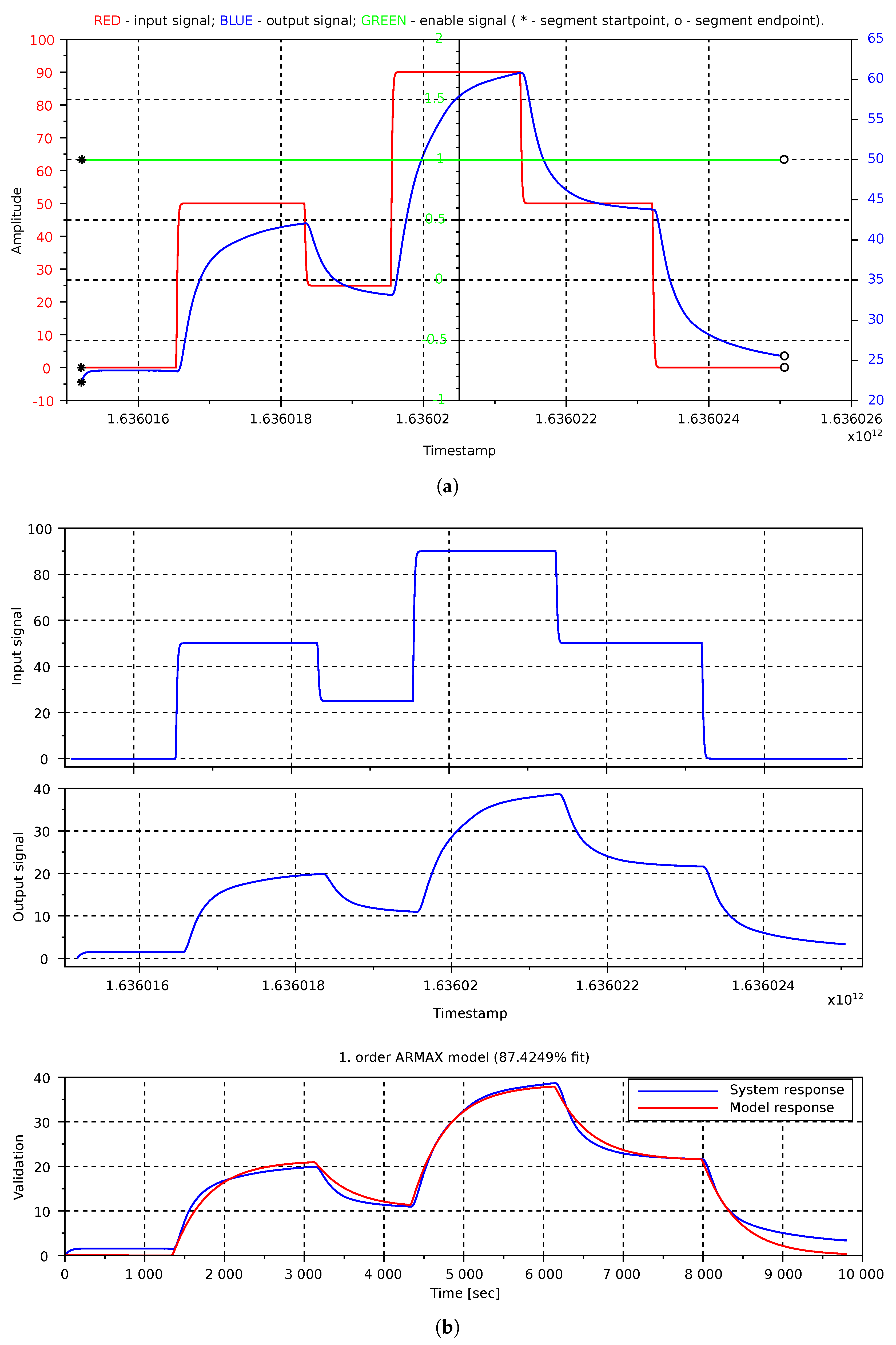 Processes 10 00083 g007