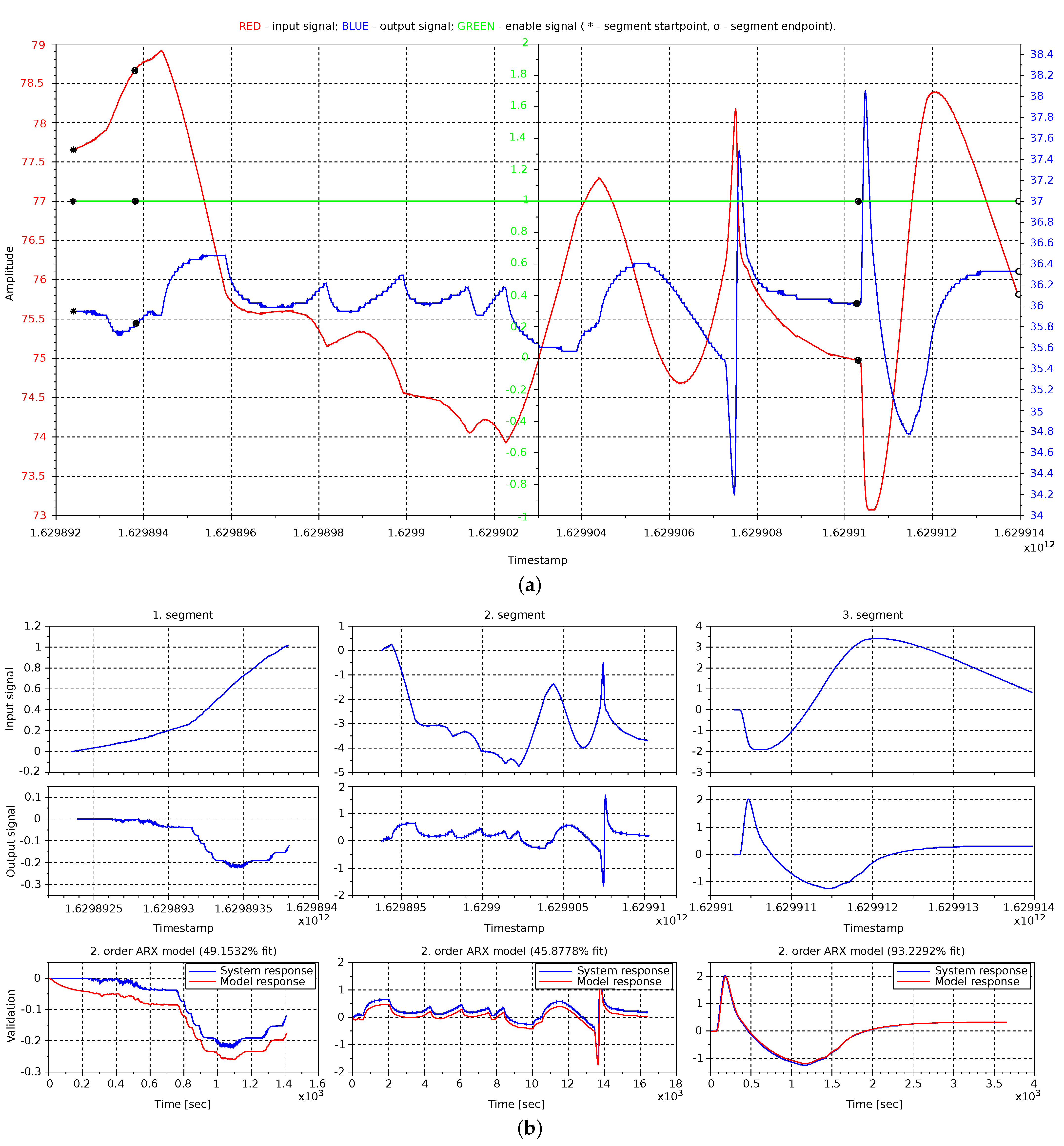 Processes 10 00083 g009