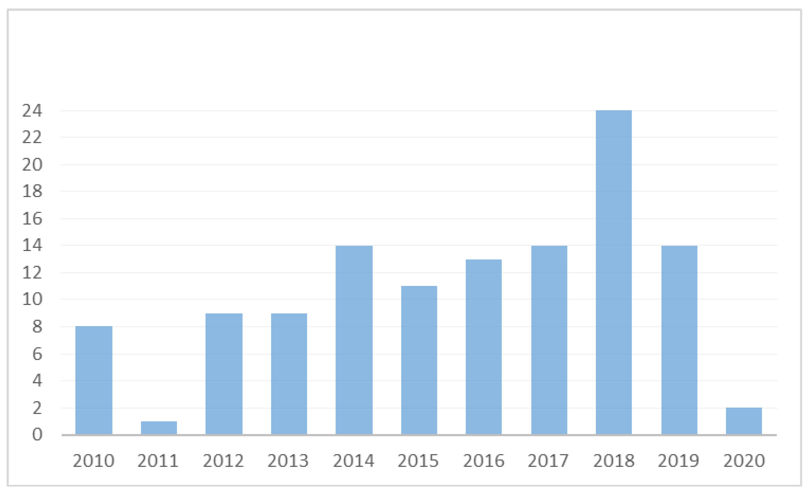 Processes 10 00084 g001 550