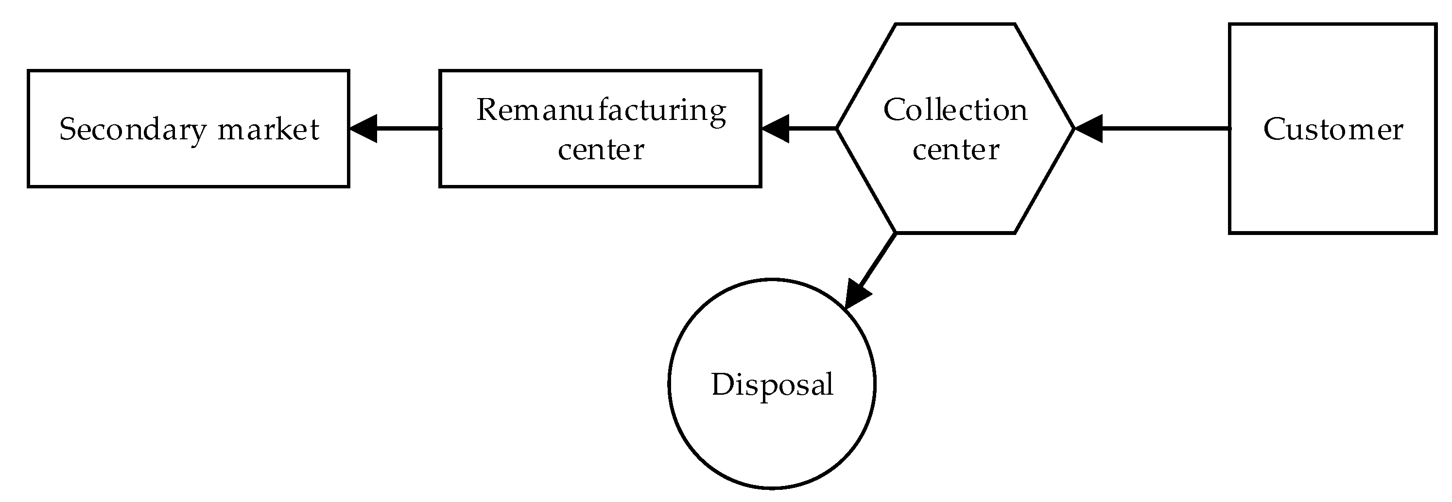 Processes 10 00084 g003 550