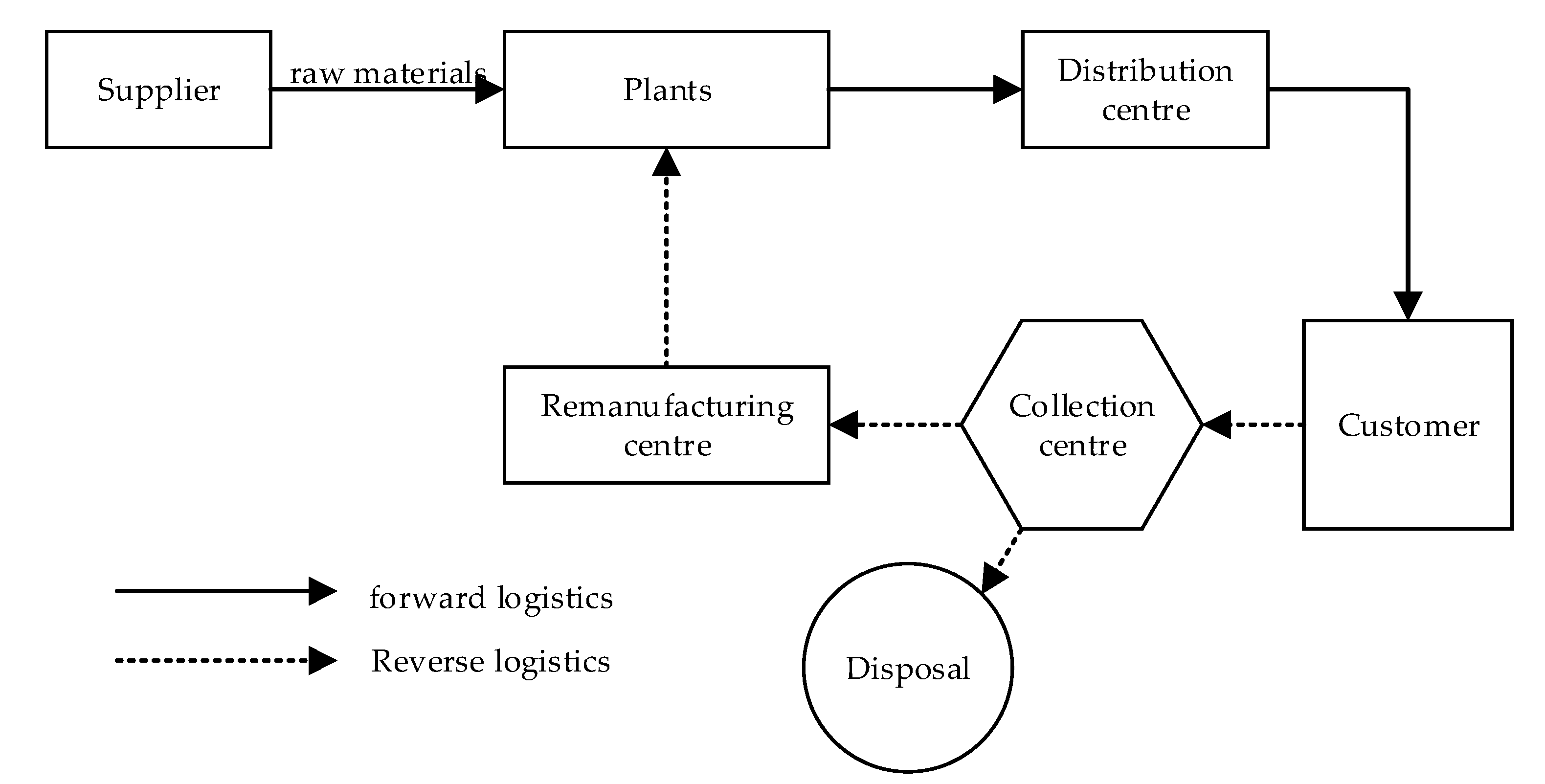 Processes 10 00084 g004 550