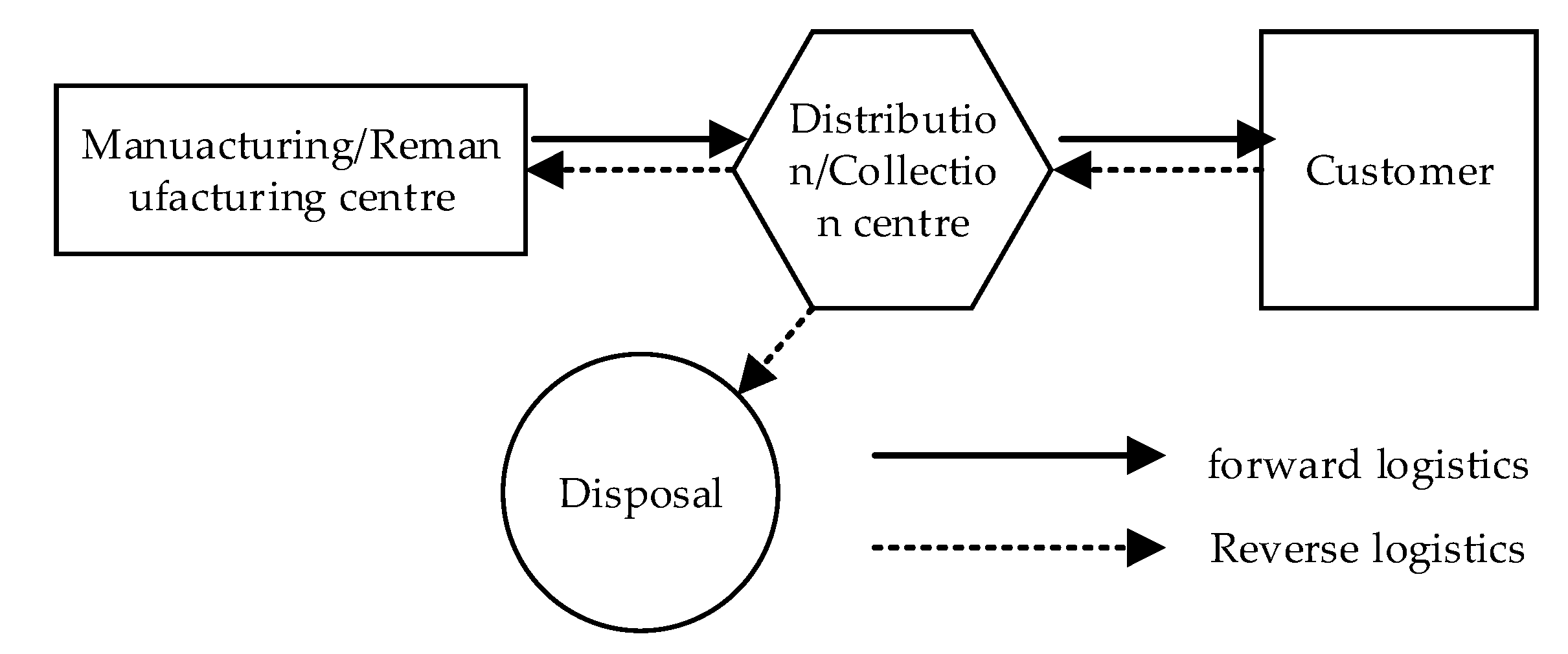 Processes 10 00084 g005 550