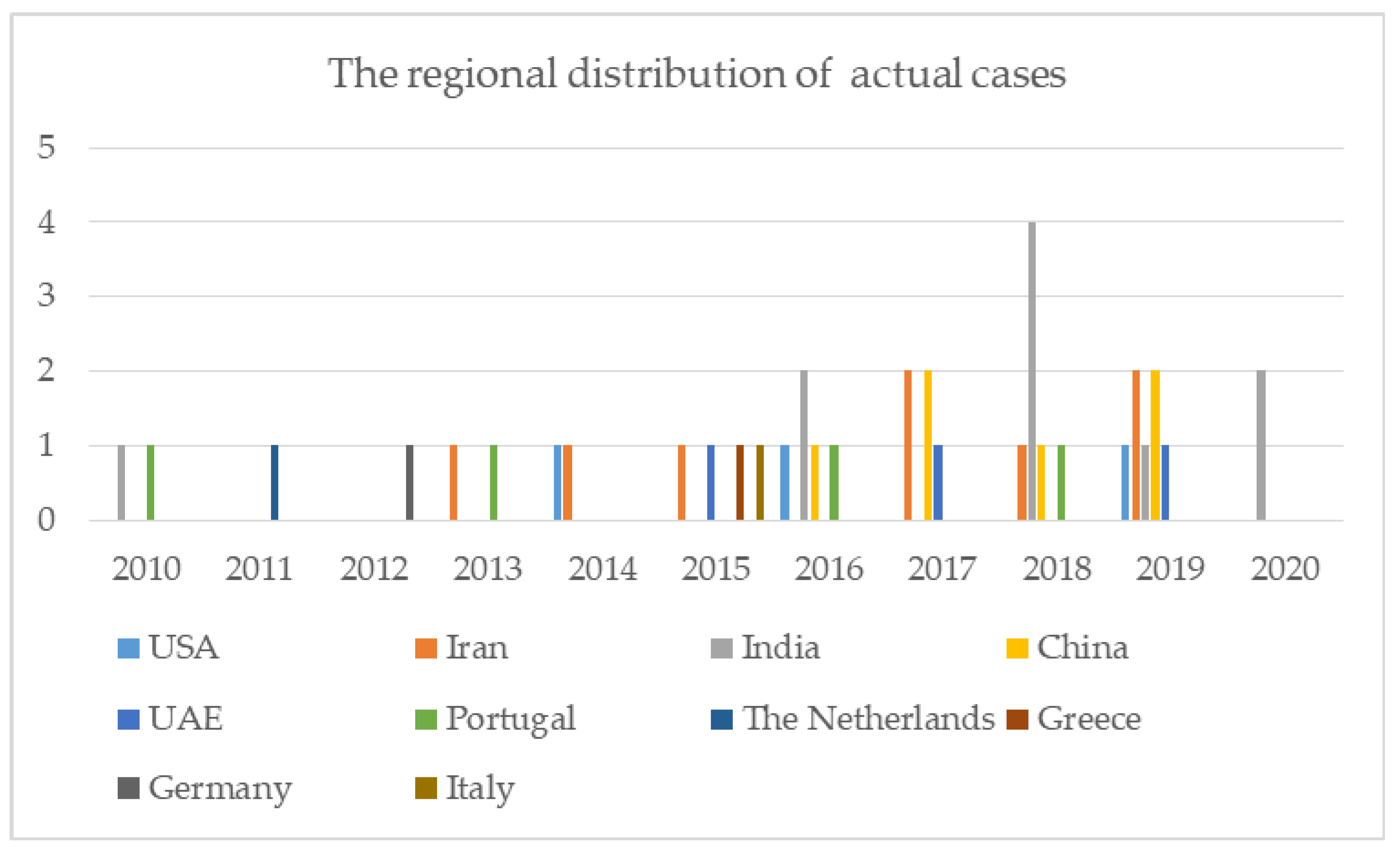 Processes 10 00084 g007 550
