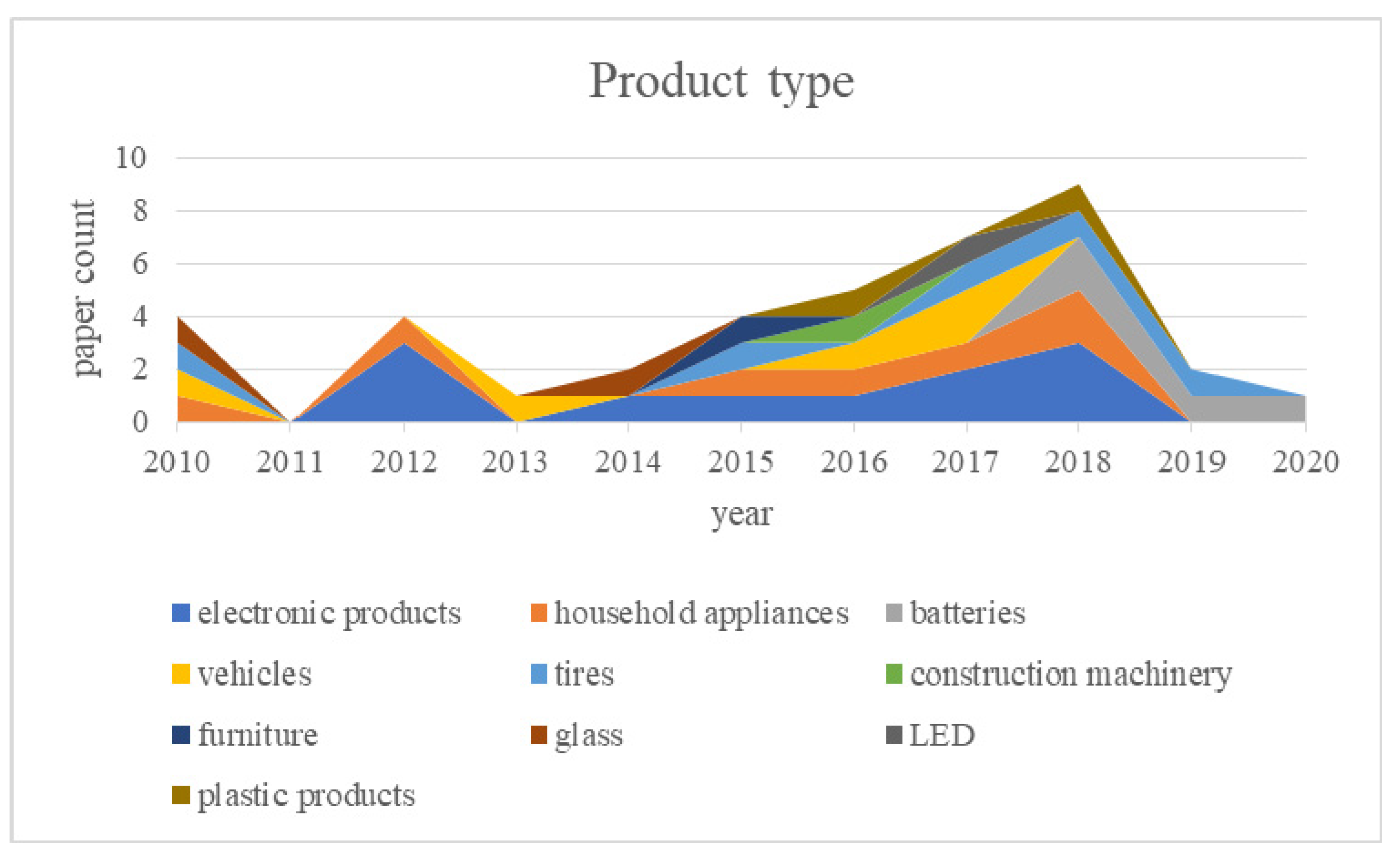 Processes 10 00084 g008 550