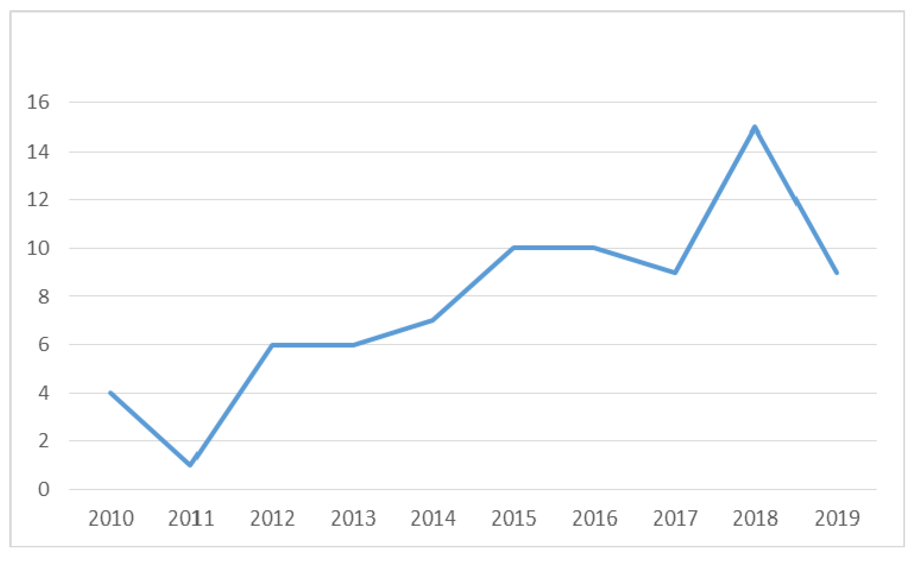 Processes 10 00084 g009 550