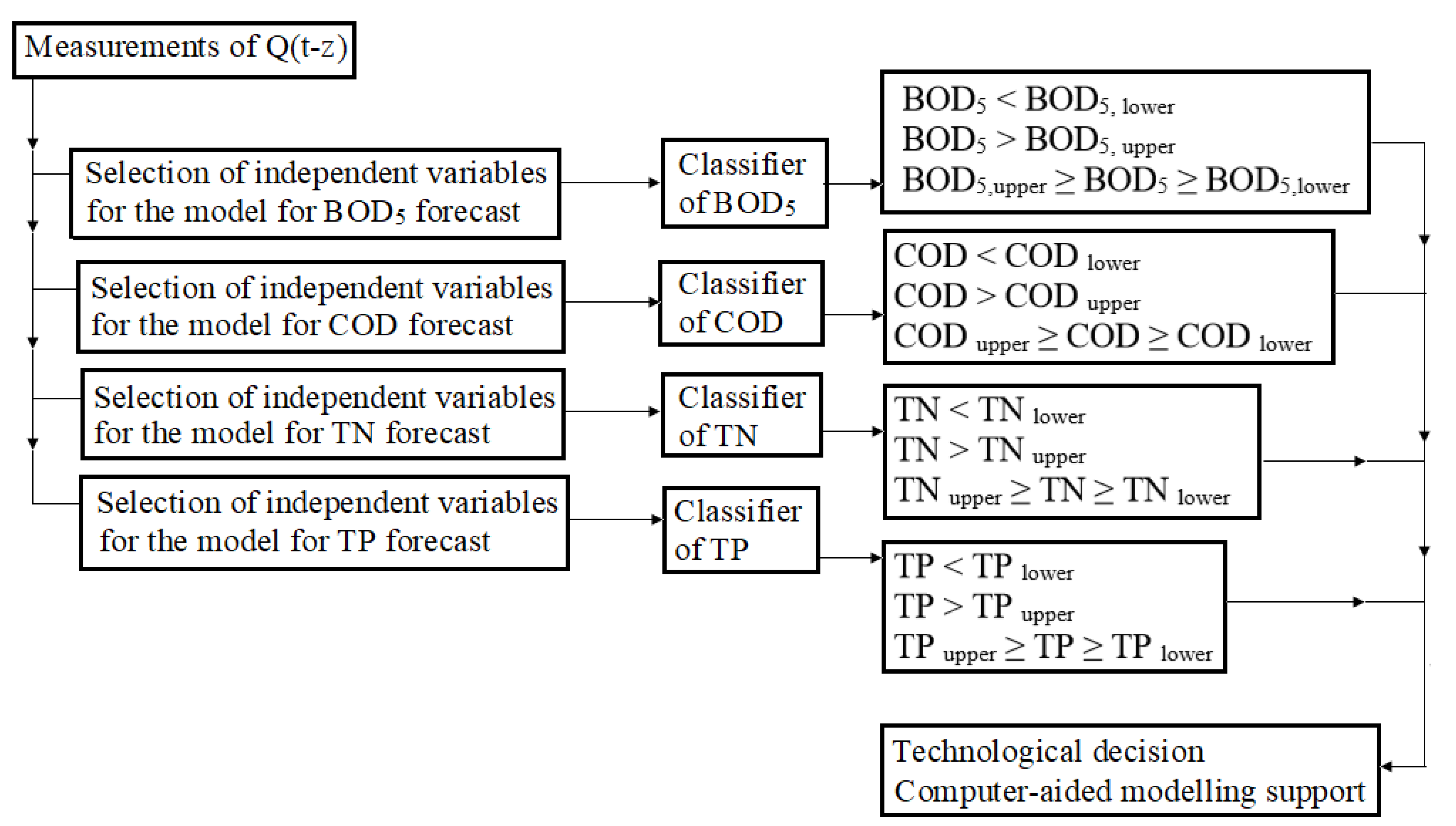 Processes 10 00085 g002