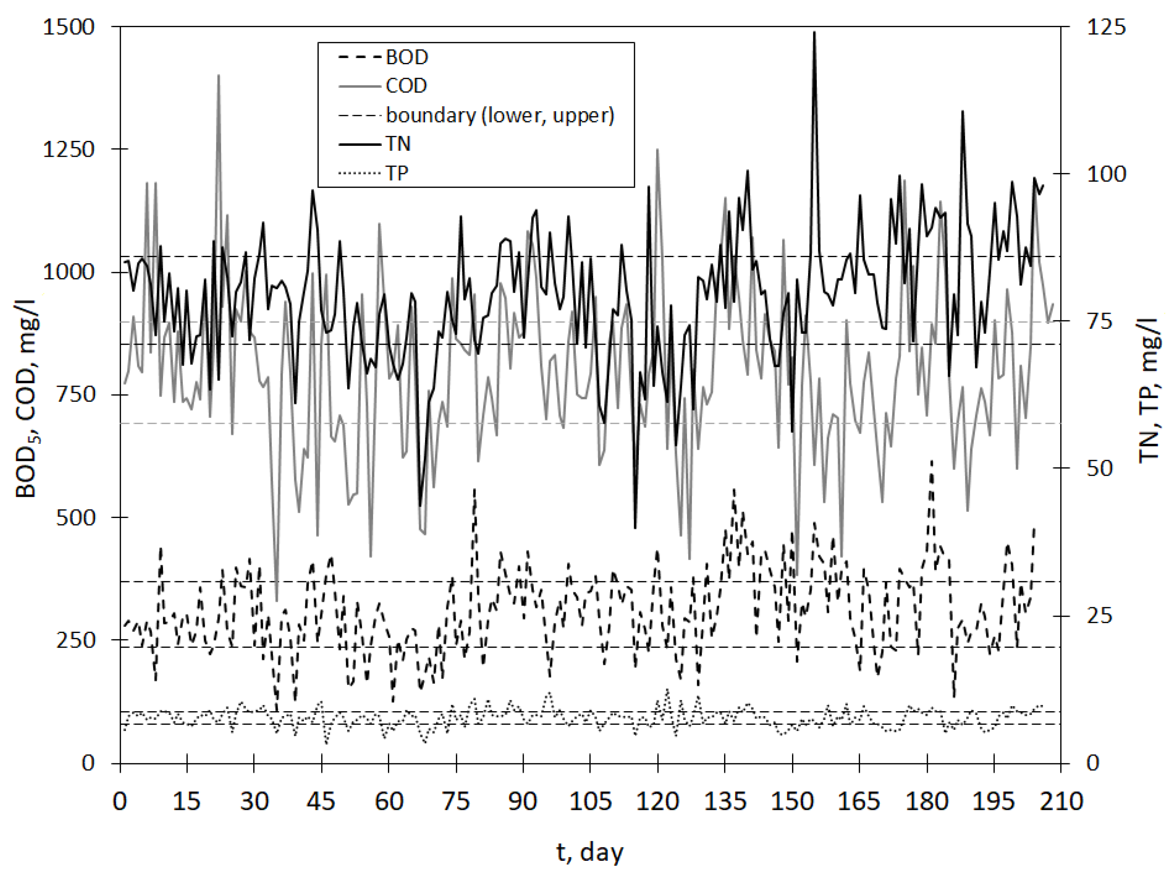 Processes 10 00085 g003