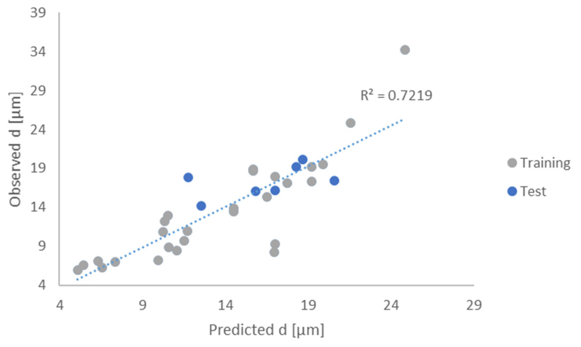 Processes 10 00086 g005