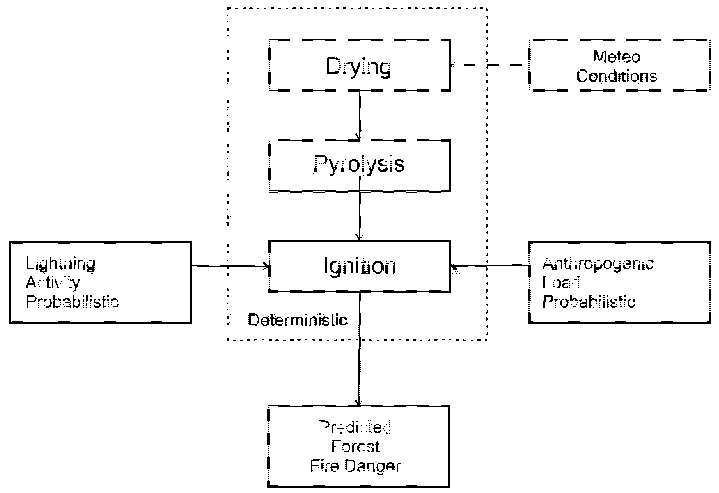 Processes 10 00089 g003