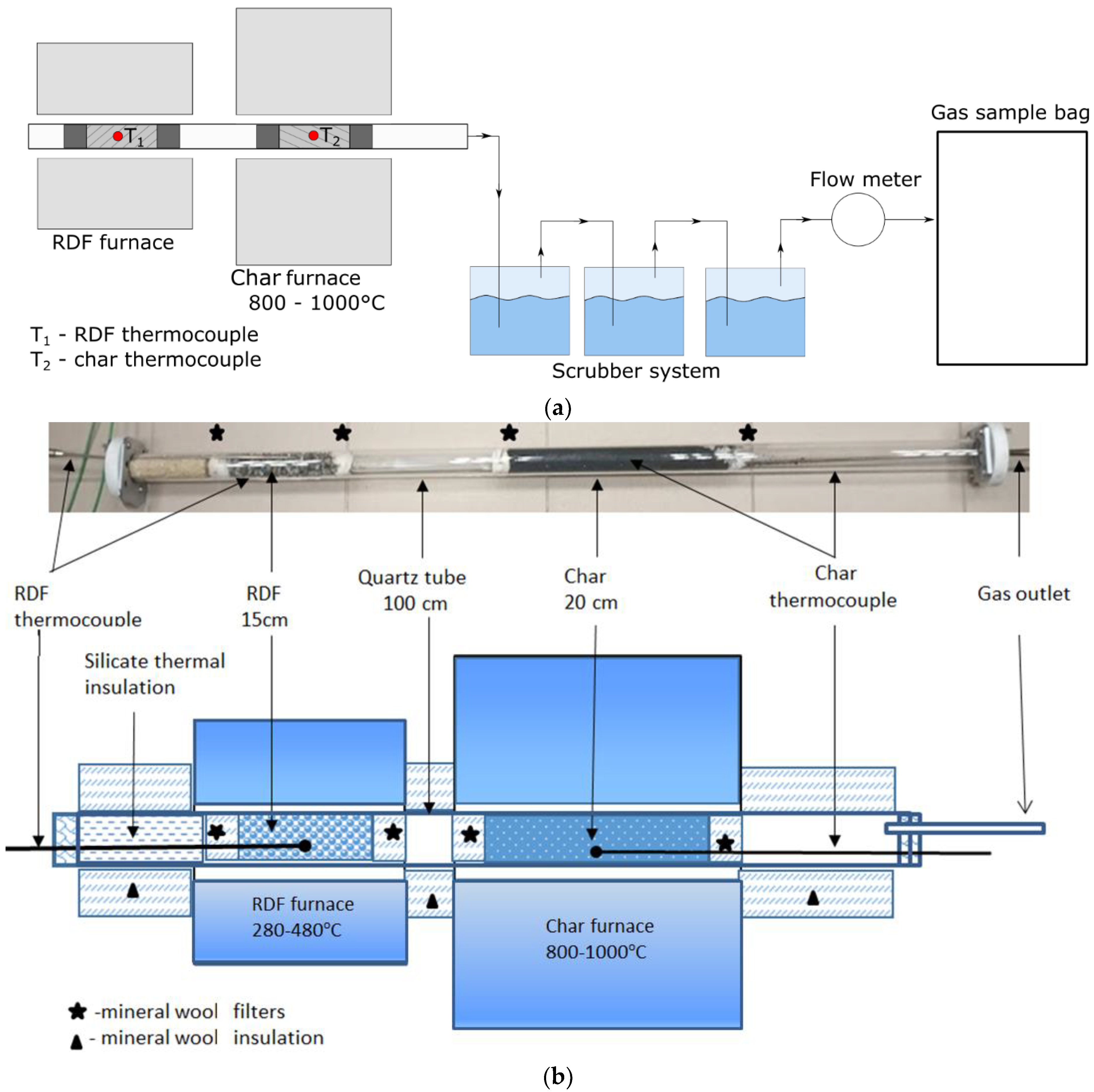 Processes 10 00090 g001 550