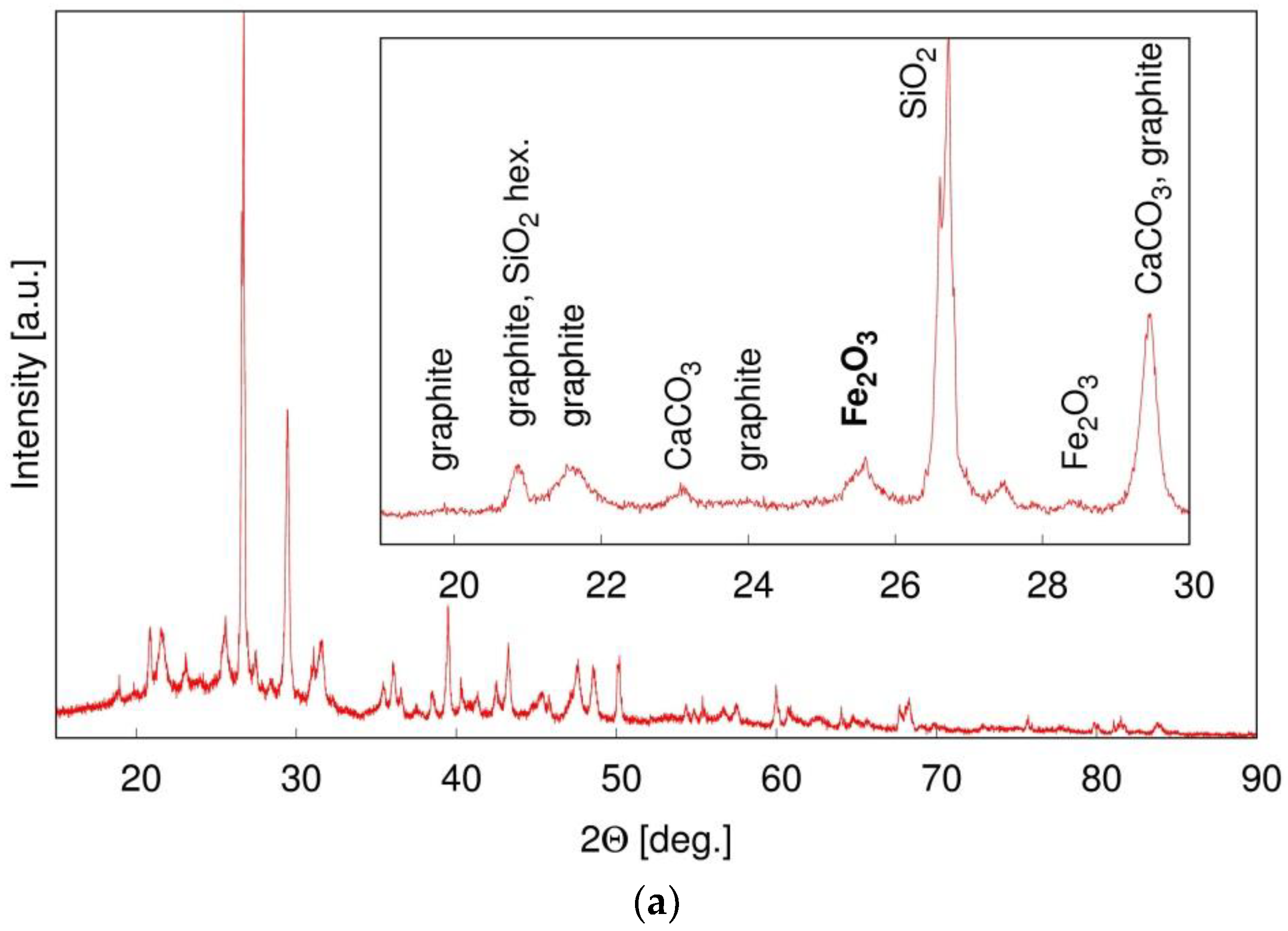 Processes 10 00090 g002a 550
