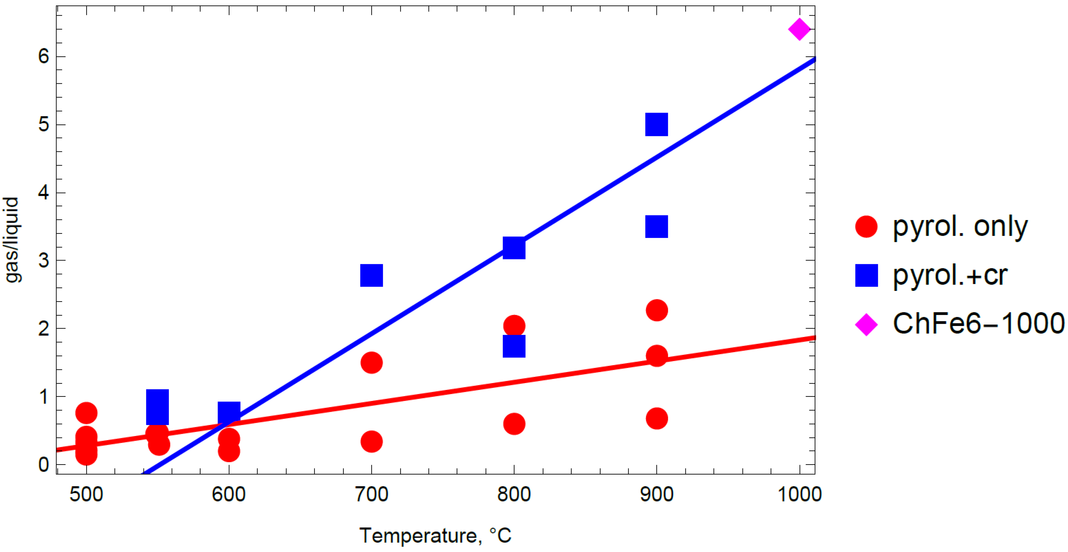 Processes 10 00090 g004 550