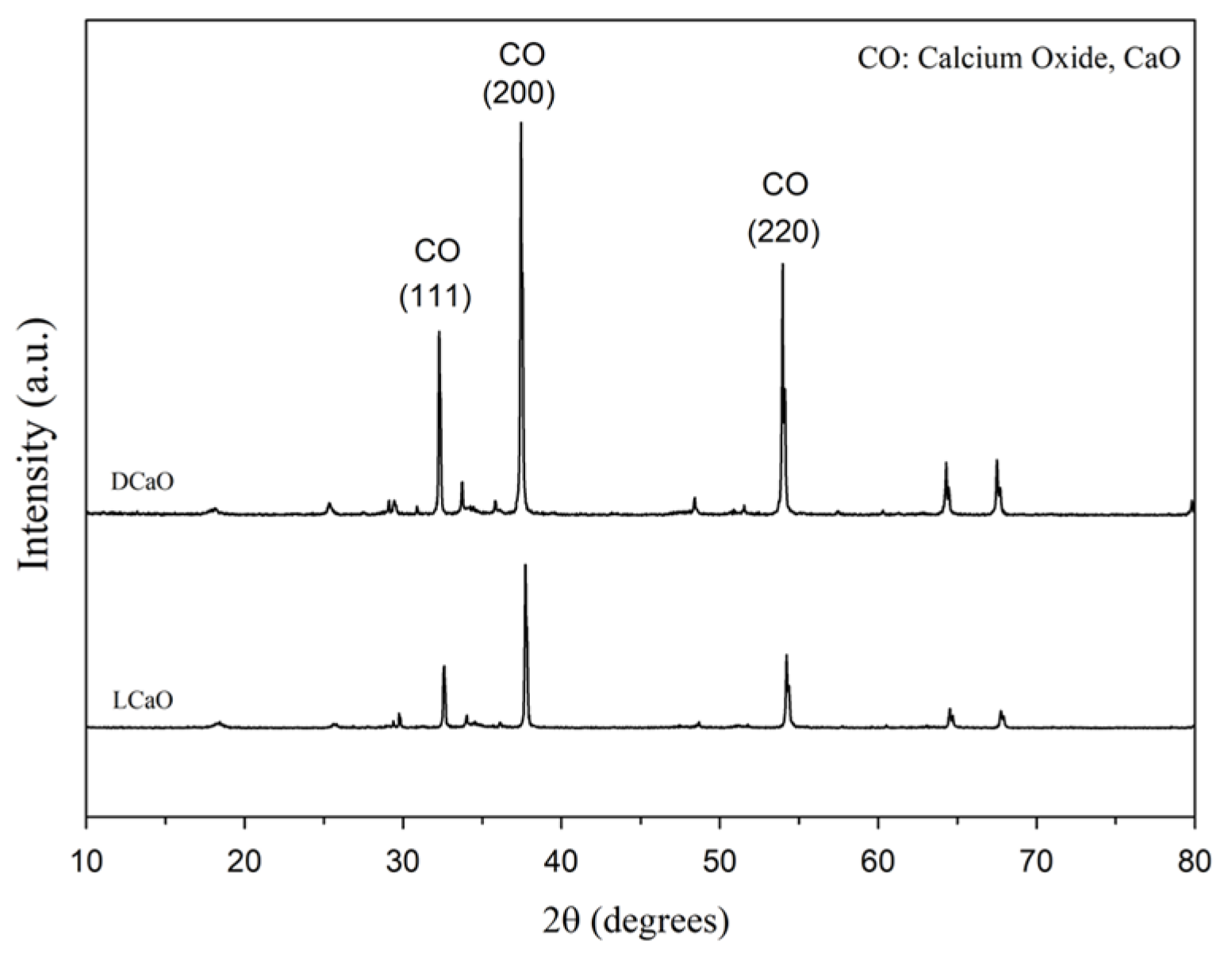 Processes 10 00092 g002