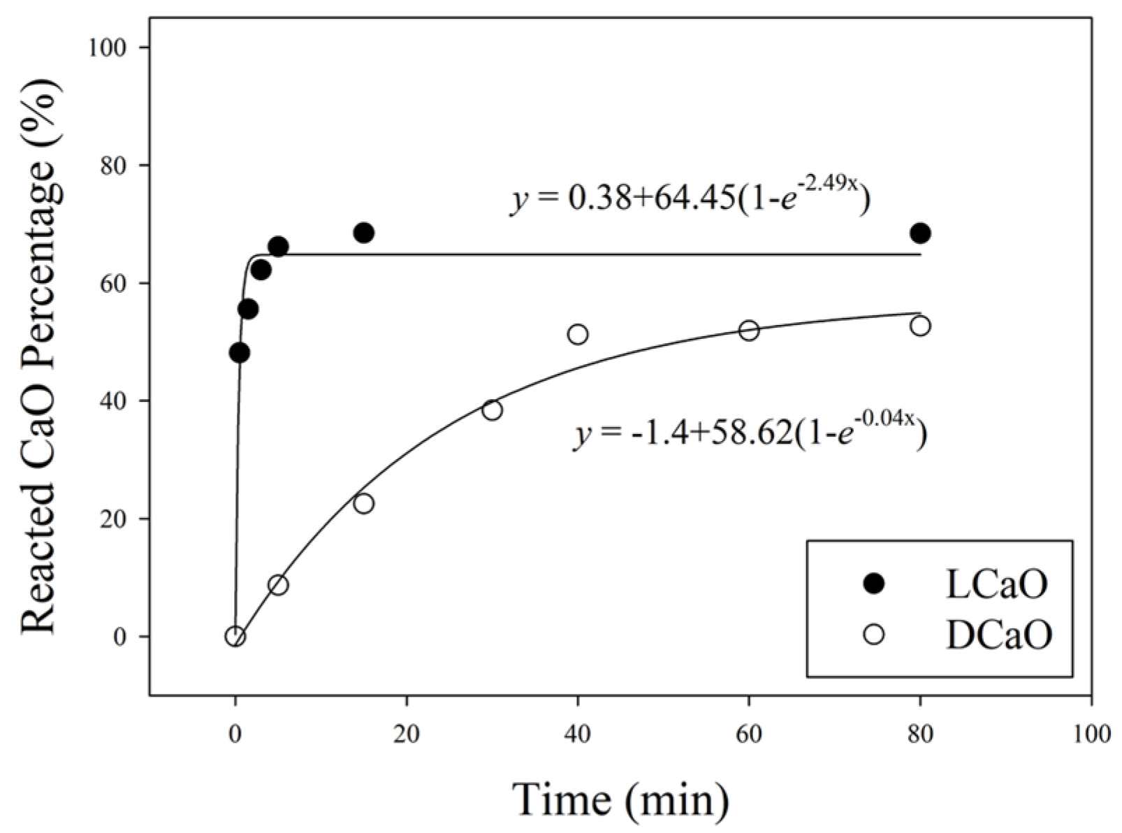 Processes 10 00092 g003