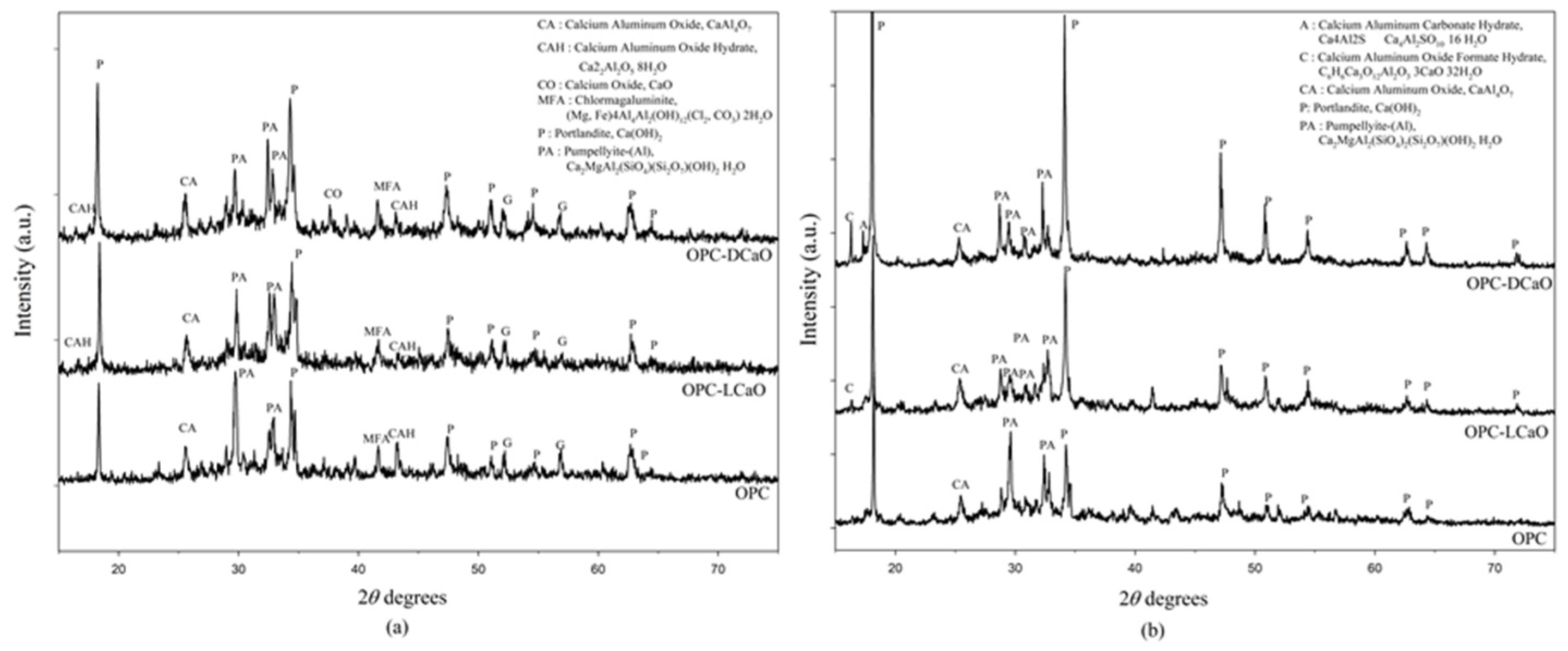 Processes 10 00092 g004