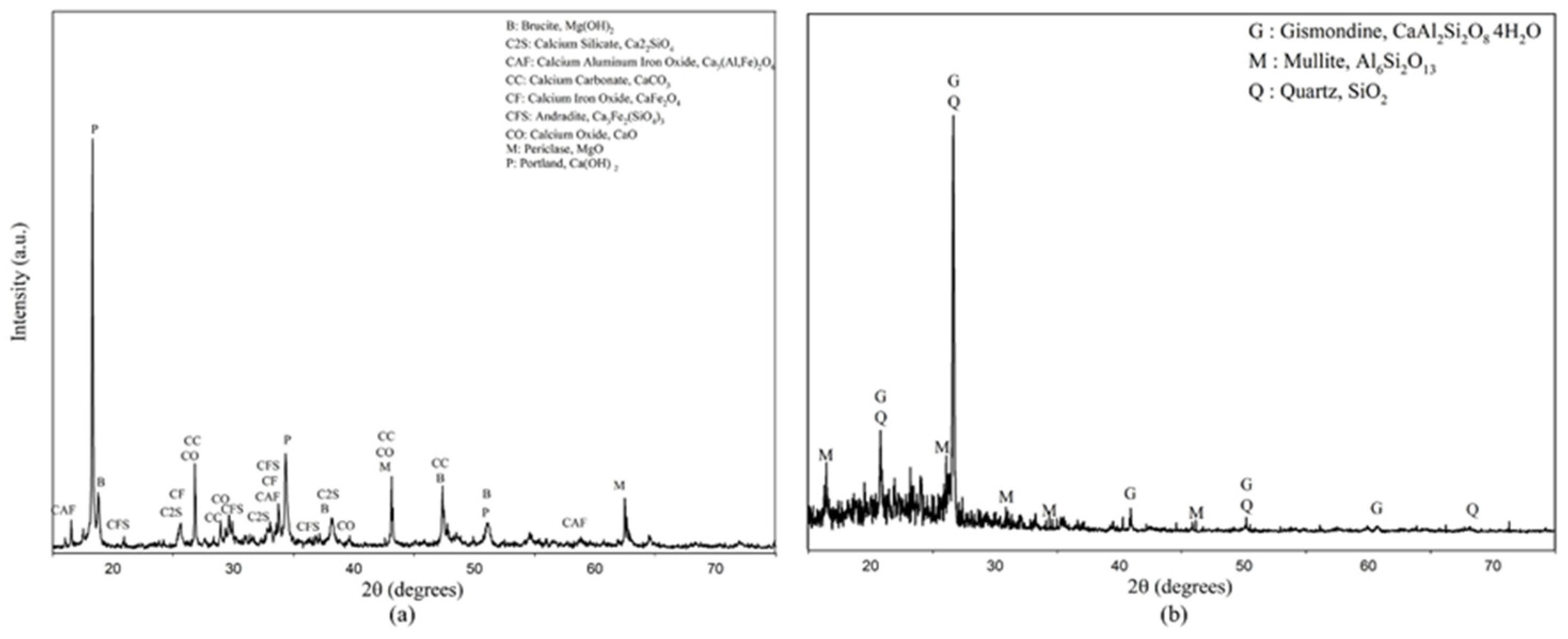 Processes 10 00092 g005