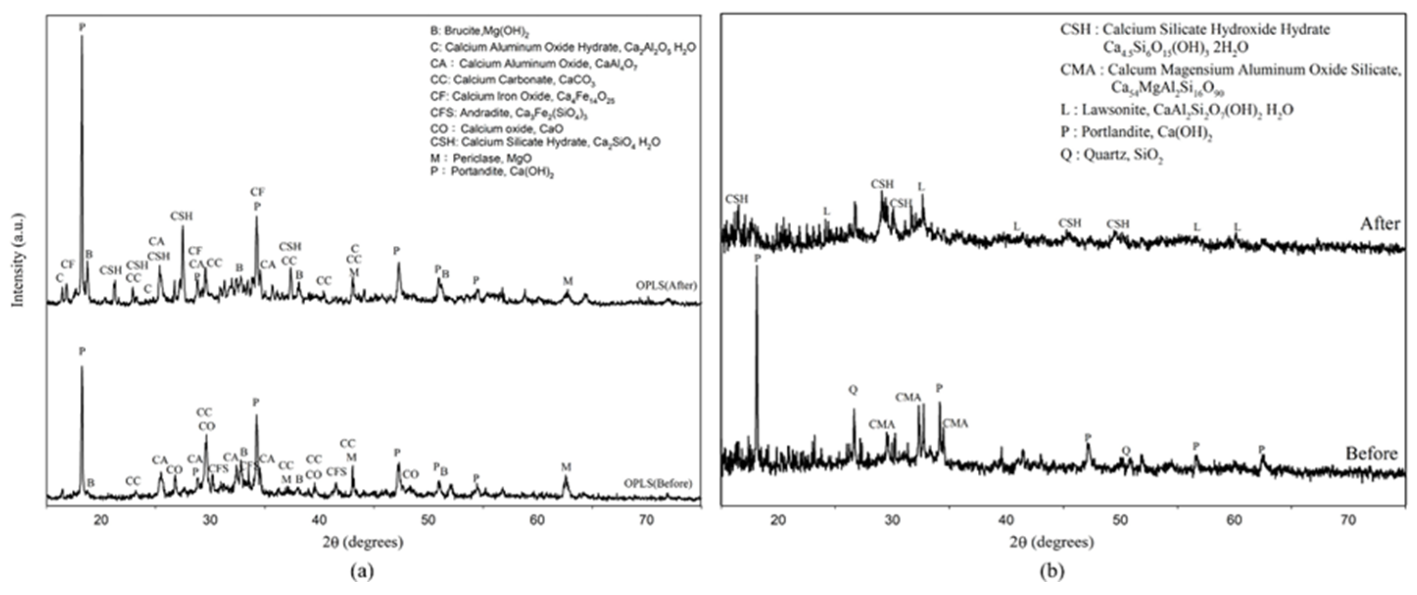 Processes 10 00092 g007