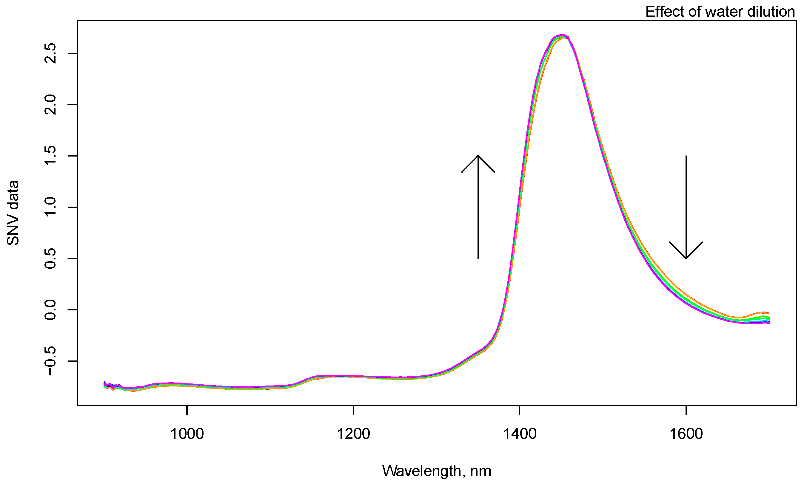 Processes 10 00095 g003a