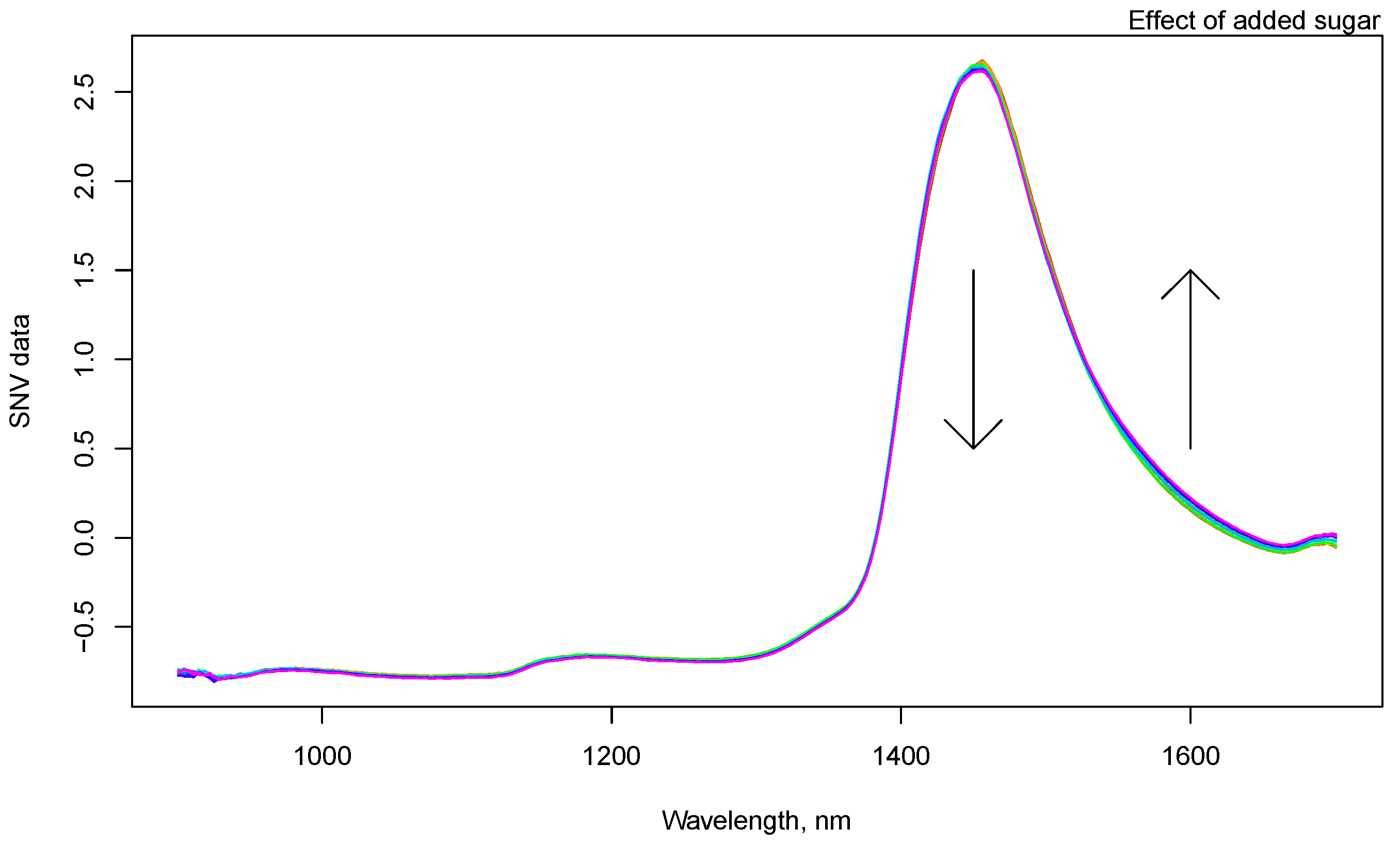 Processes 10 00095 g003b