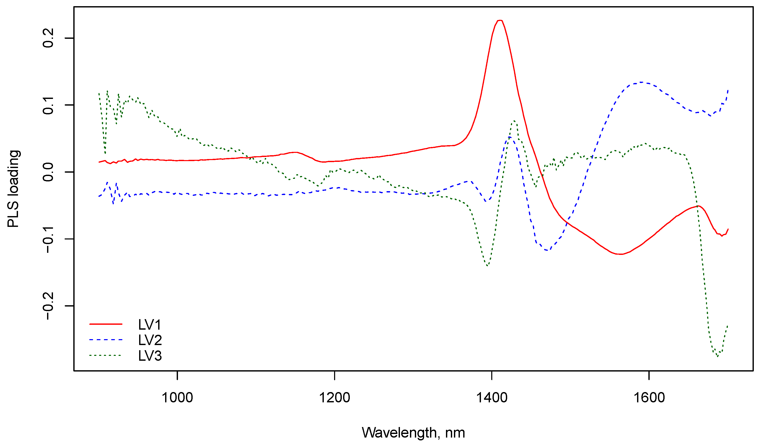 Processes 10 00095 g004