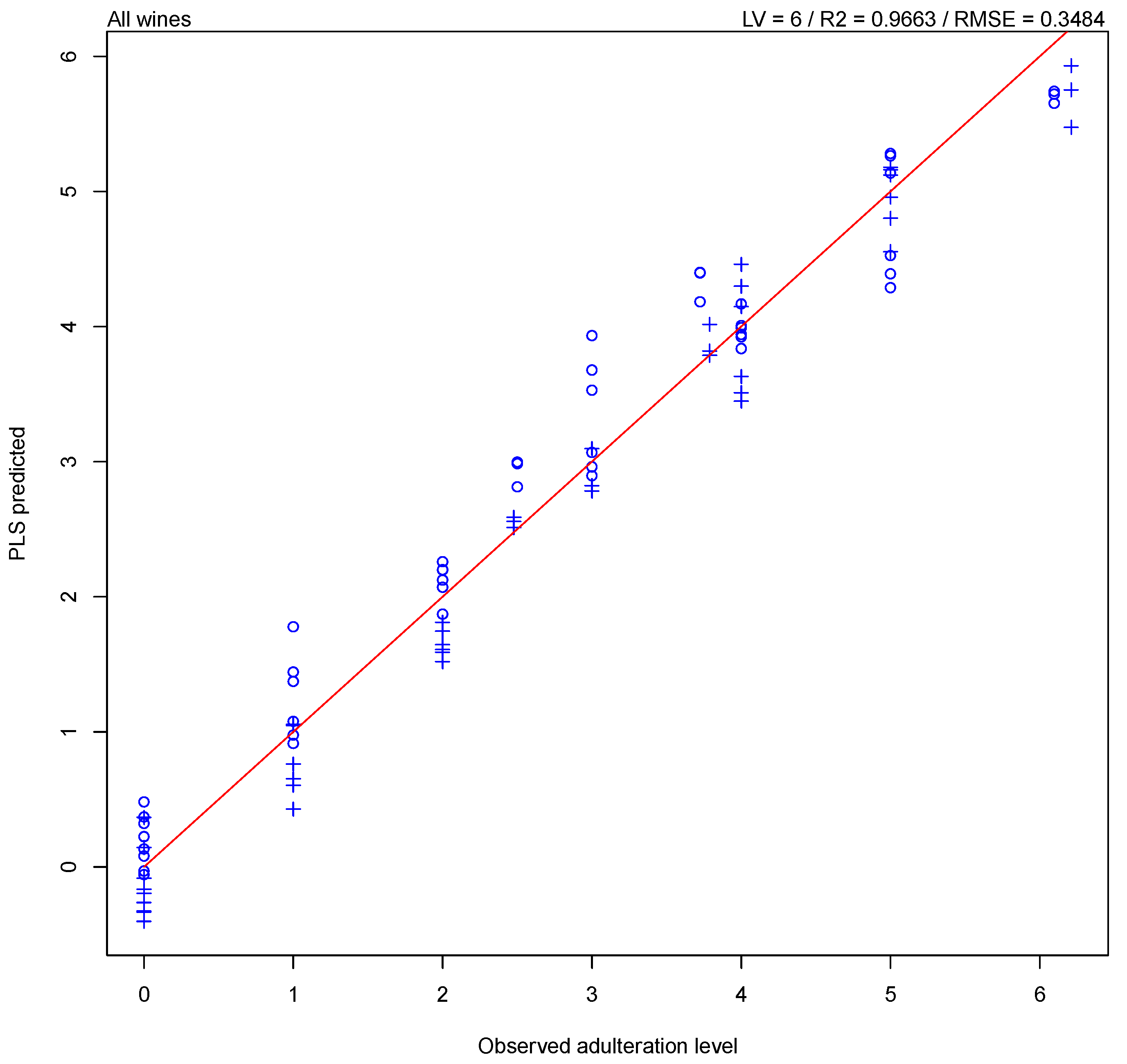 Processes 10 00095 g005