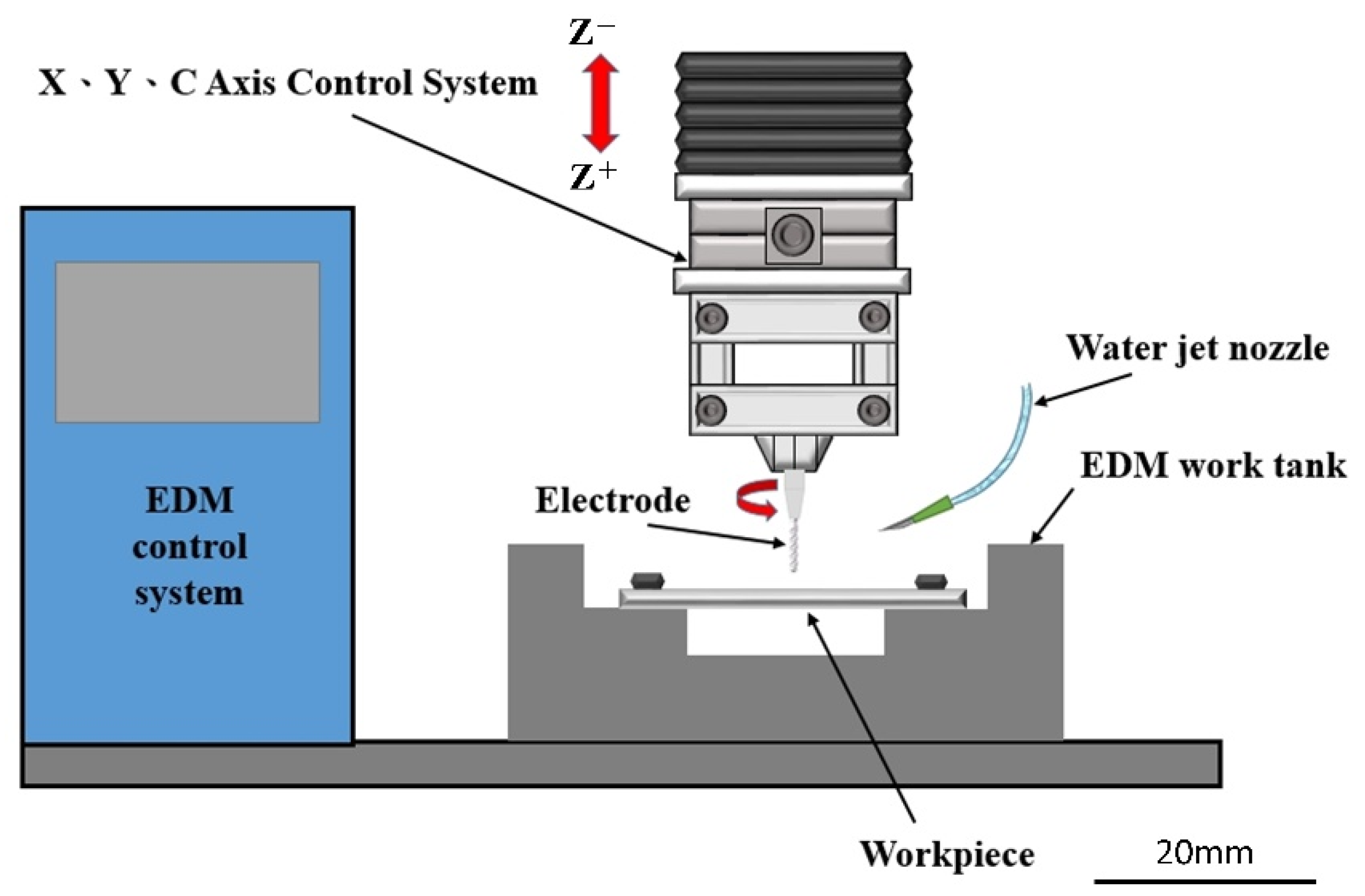 Processes 10 00096 g001 Processes 10 00096 g001