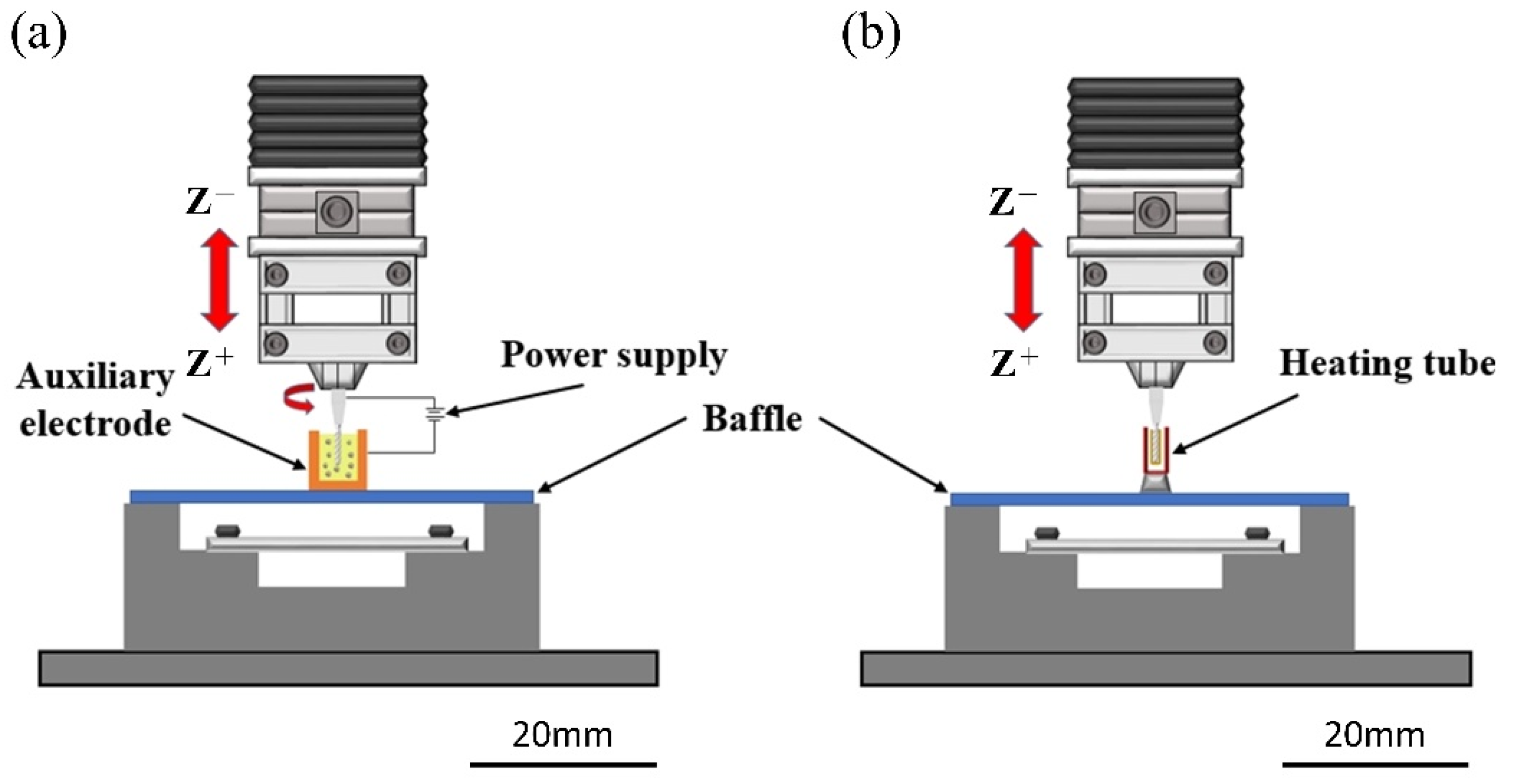 Processes 10 00096 g002 Processes 10 00096 g002