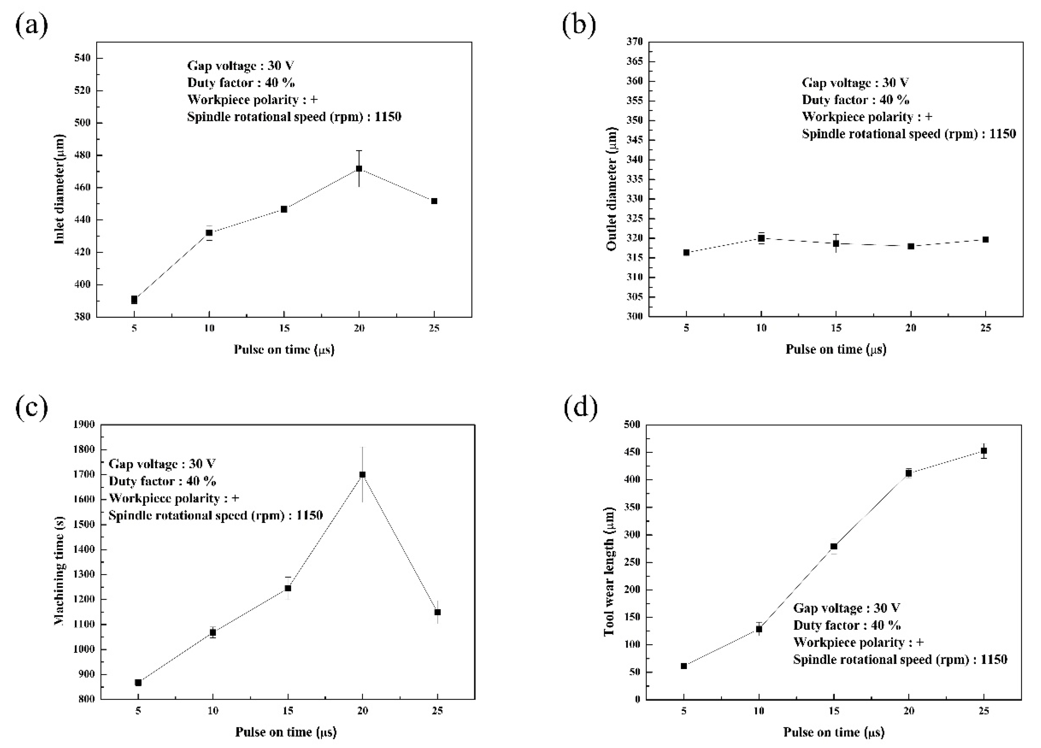 Processes 10 00096 g004 Processes 10 00096 g004