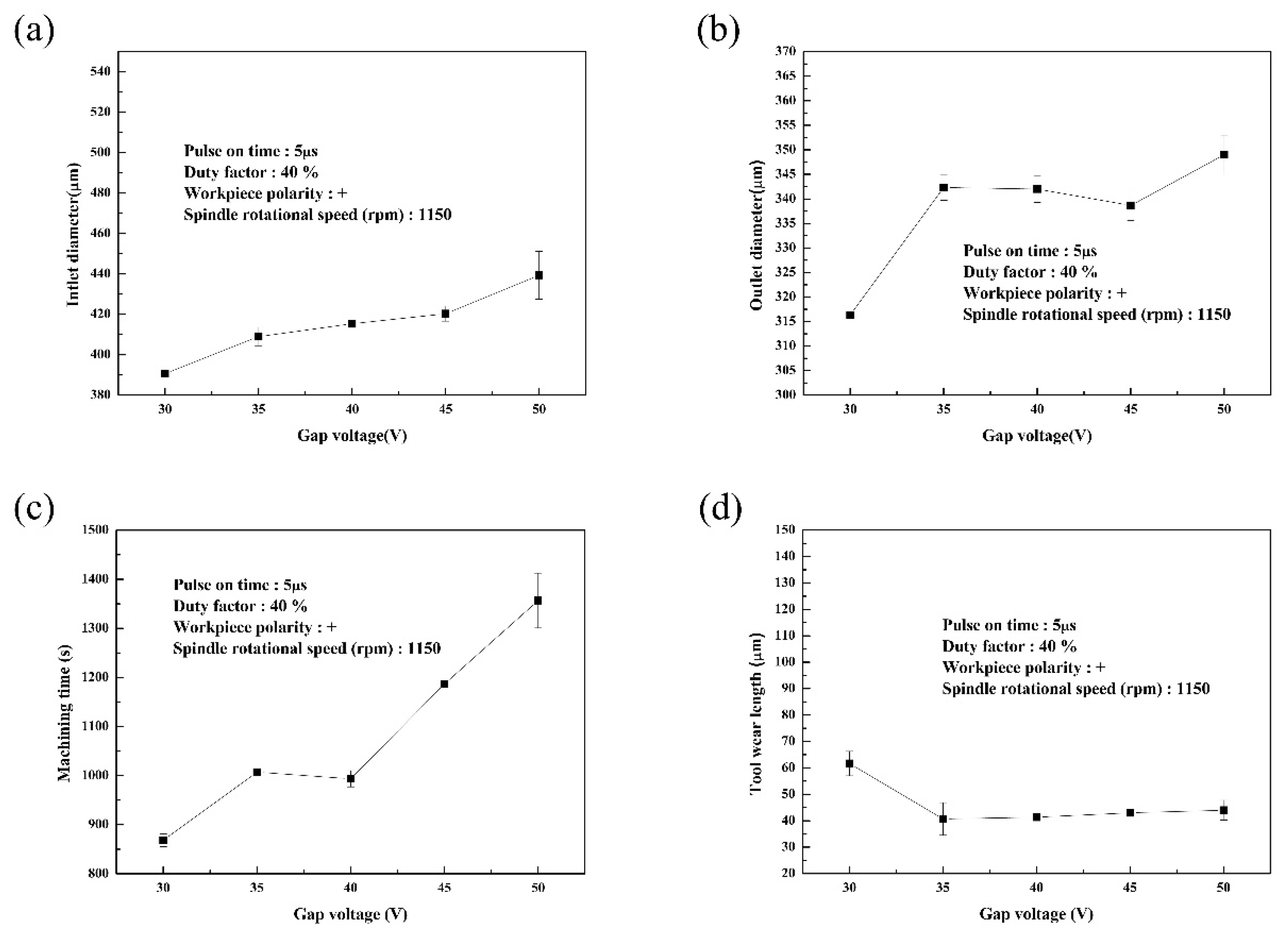 Processes 10 00096 g006 Processes 10 00096 g006