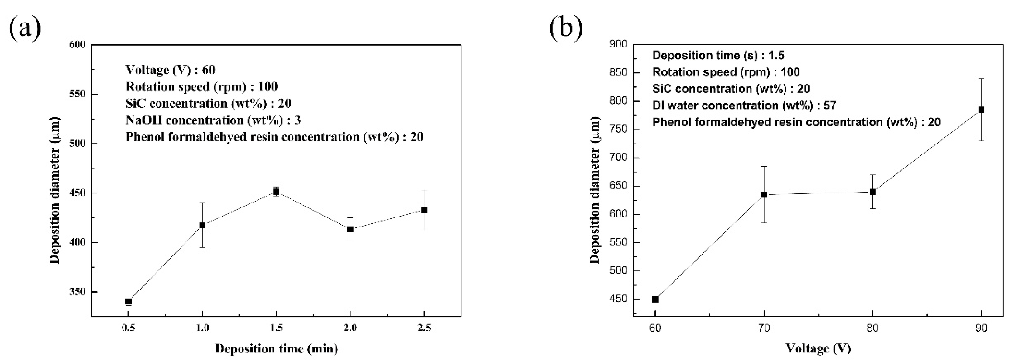 Processes 10 00096 g012 Processes 10 00096 g012