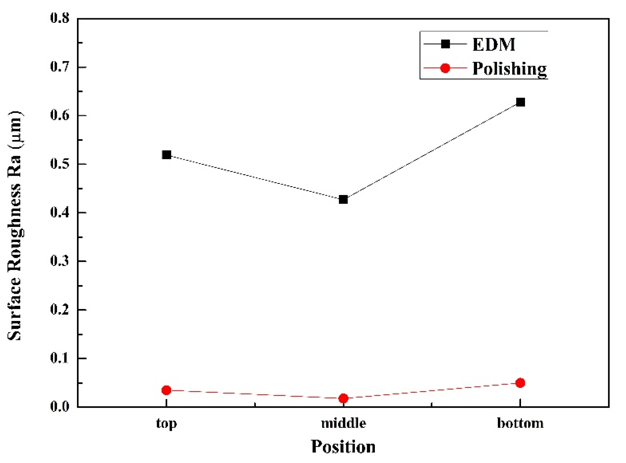 Processes 10 00096 g013 Processes 10 00096 g013