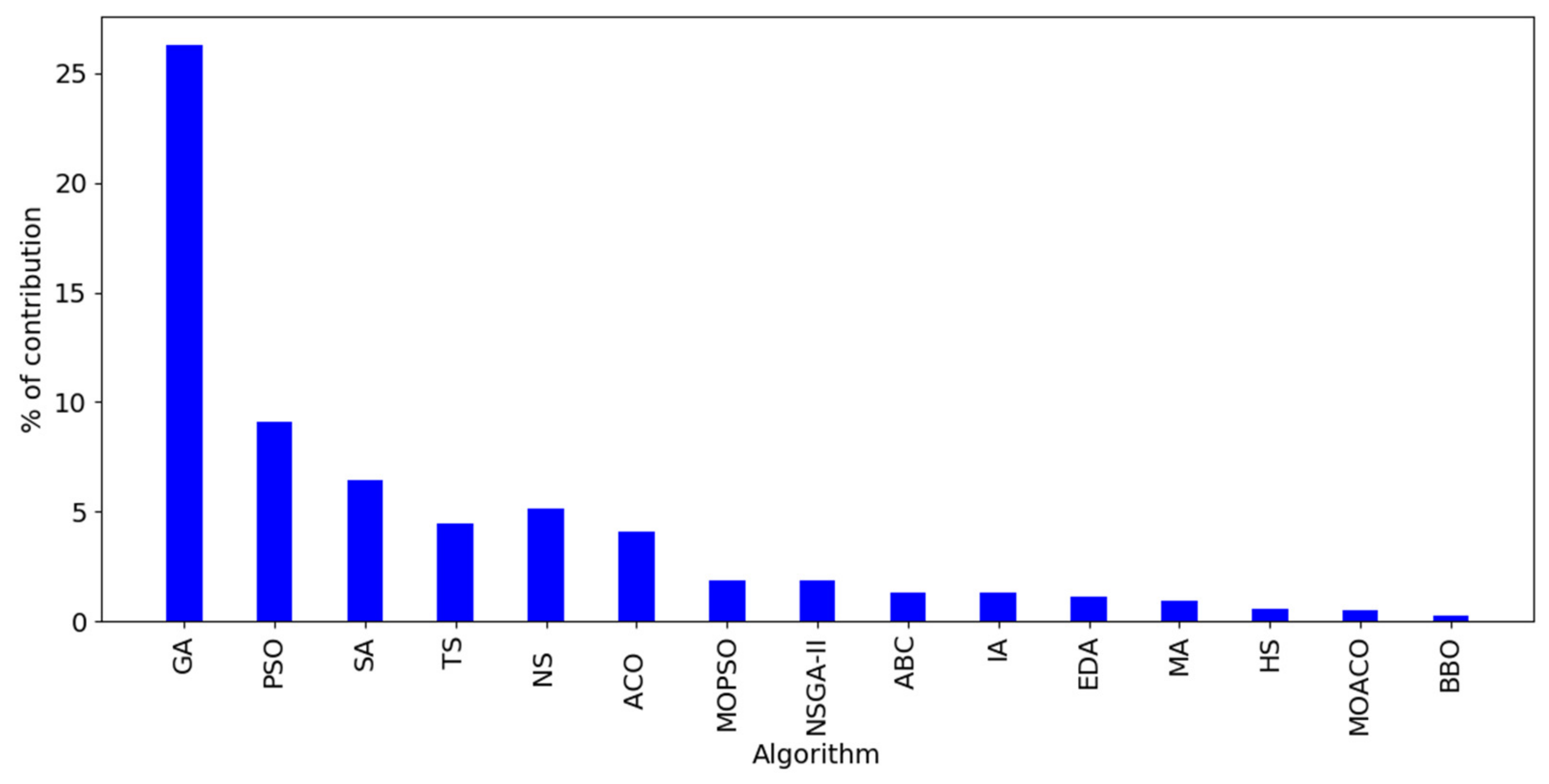 Processes 10 00098 g004 Processes 10 00098 g004