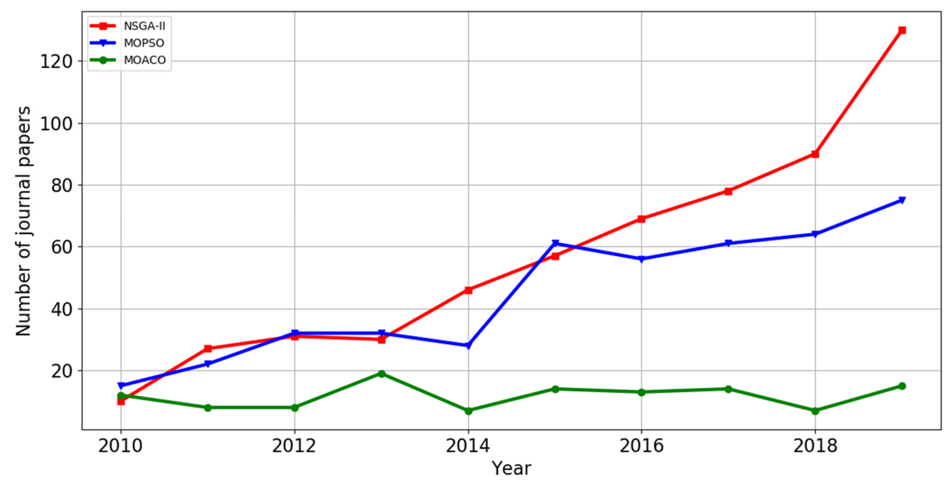 Processes 10 00098 g005 Processes 10 00098 g005