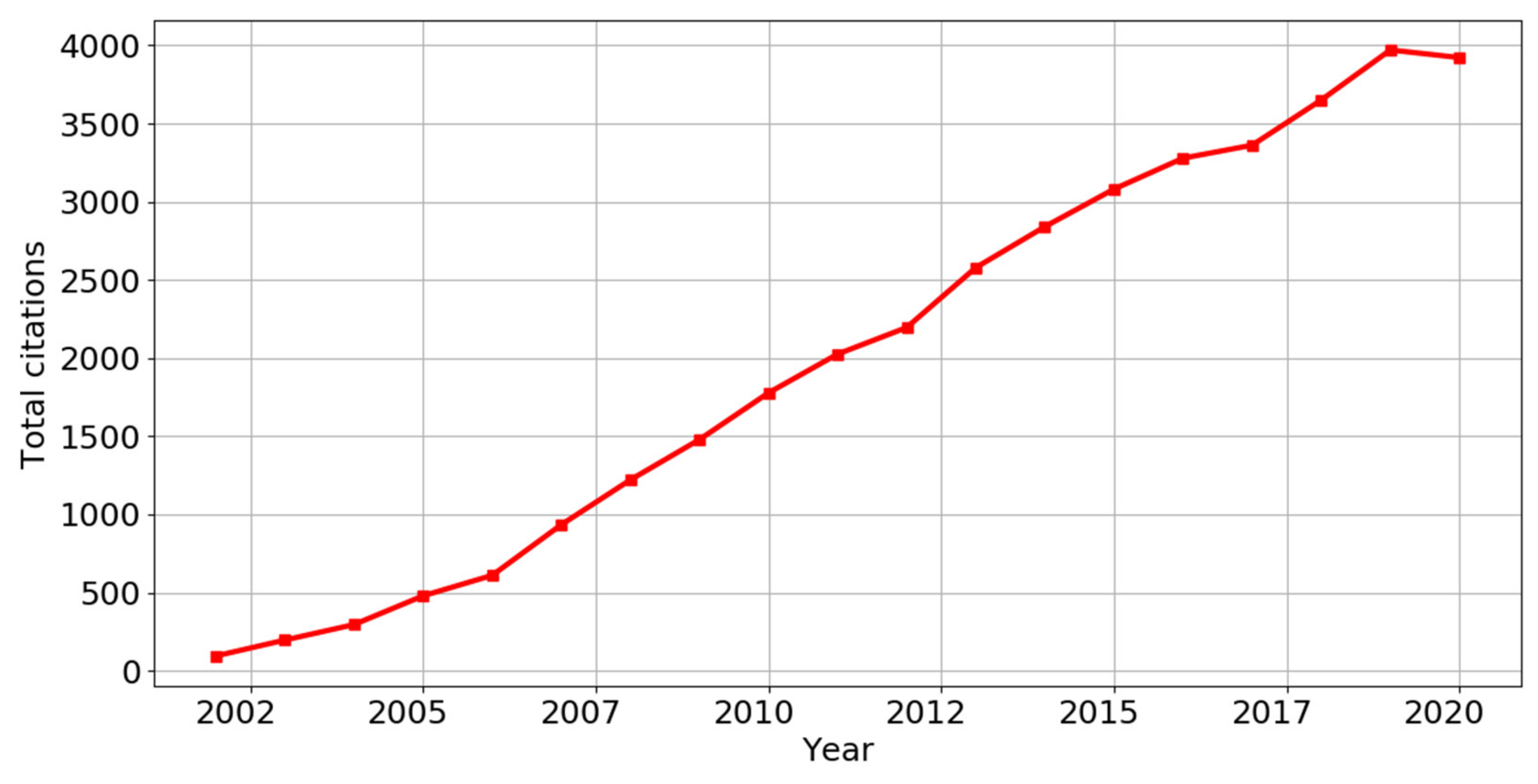 Processes 10 00098 g006 Processes 10 00098 g006