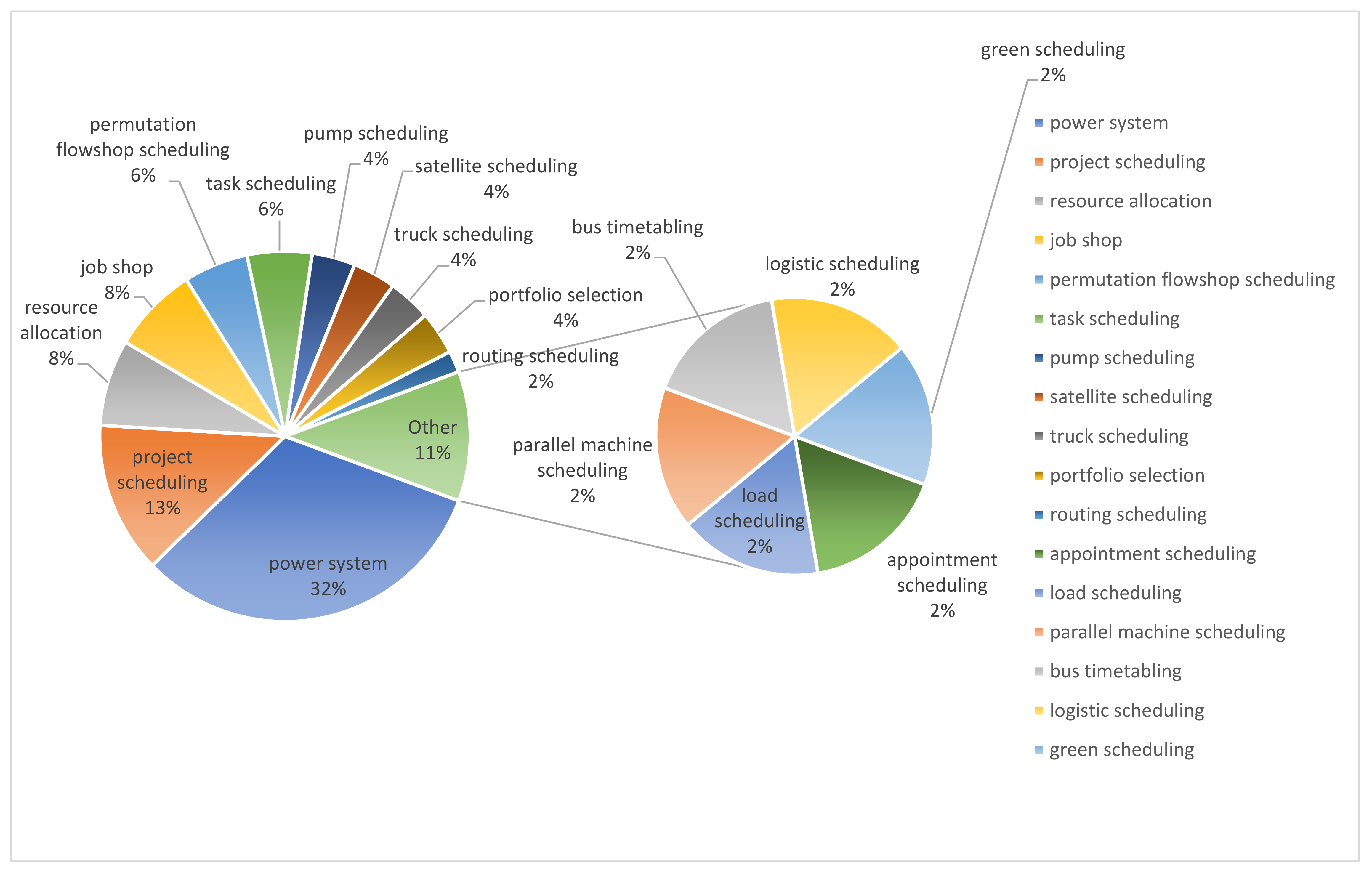 Processes 10 00098 g007 Processes 10 00098 g007
