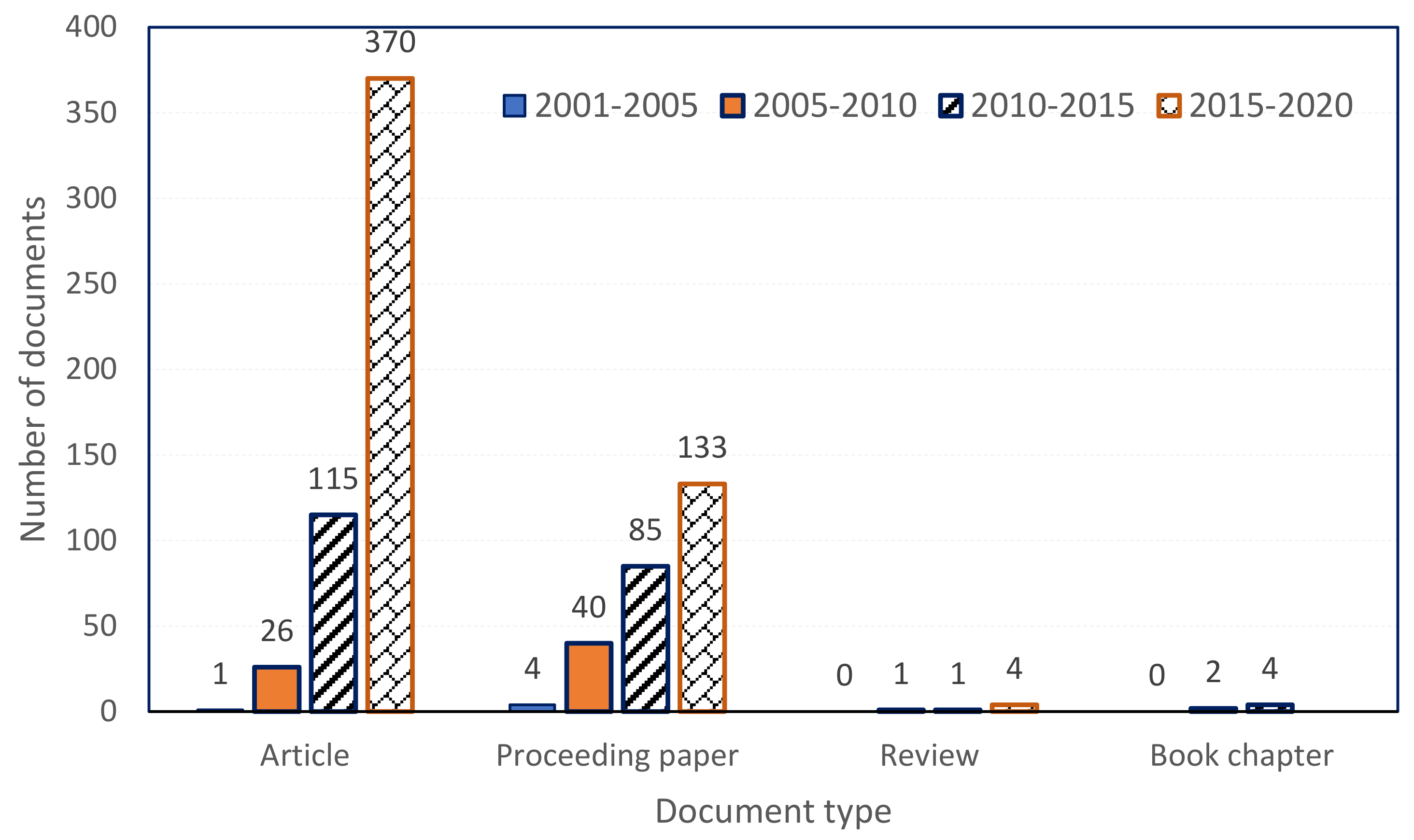 Processes 10 00098 g008 Processes 10 00098 g008